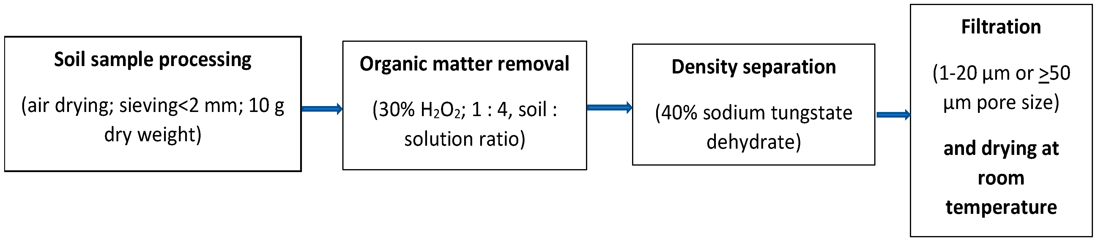 Pollutants 05 00030 g004