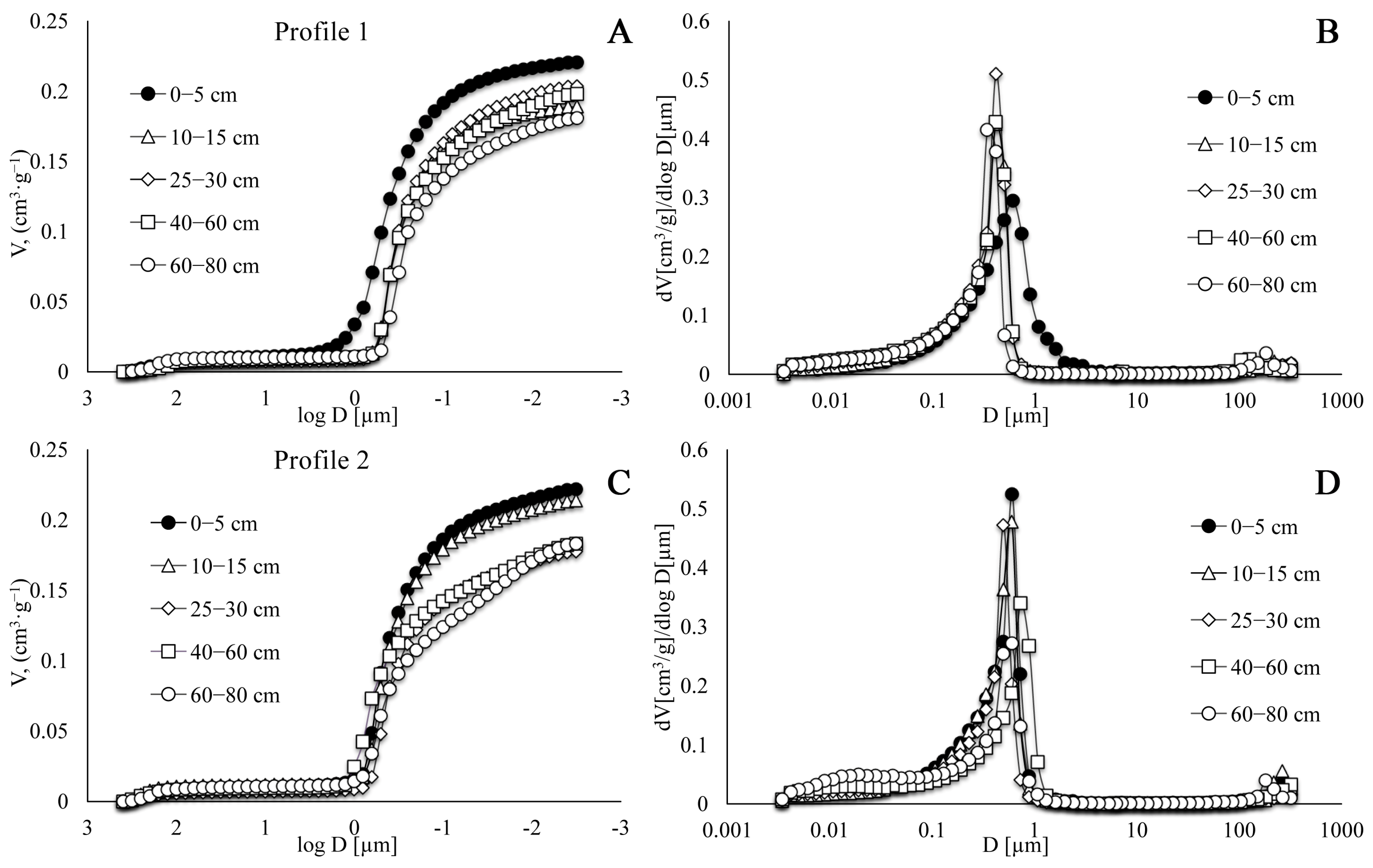 Pollutants 05 00033 g002