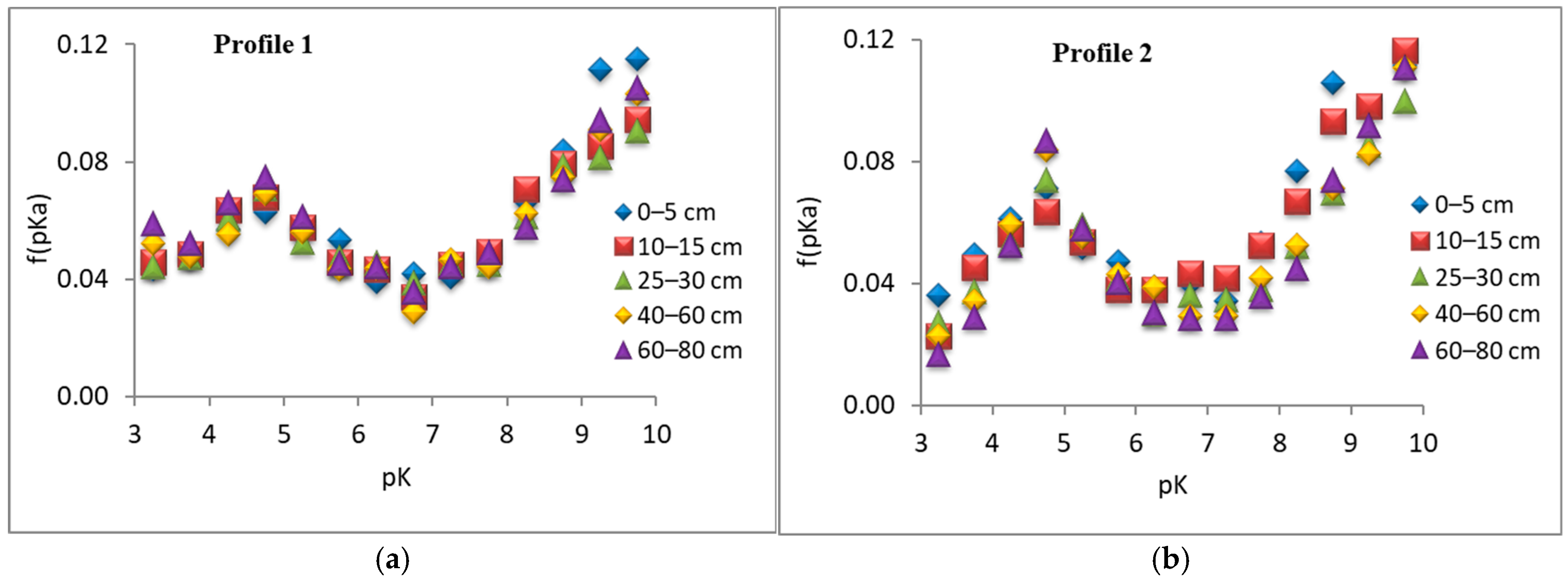 Pollutants 05 00033 g003