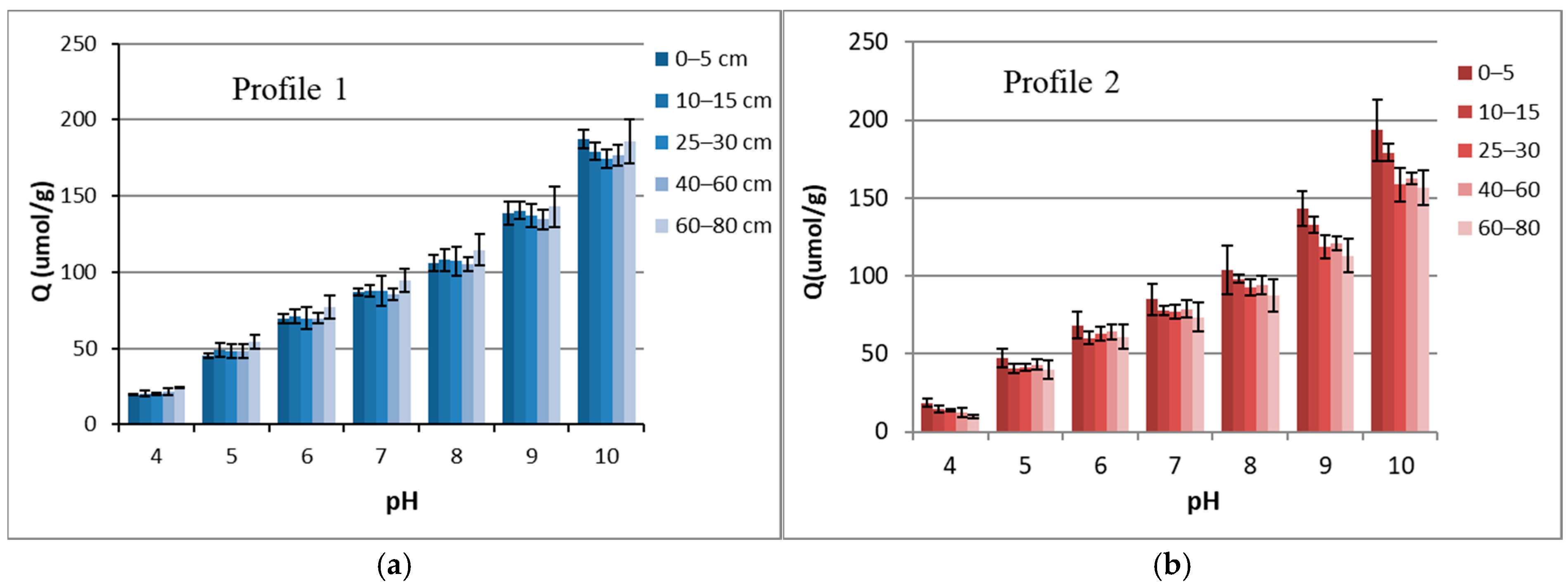 Pollutants 05 00033 g004
