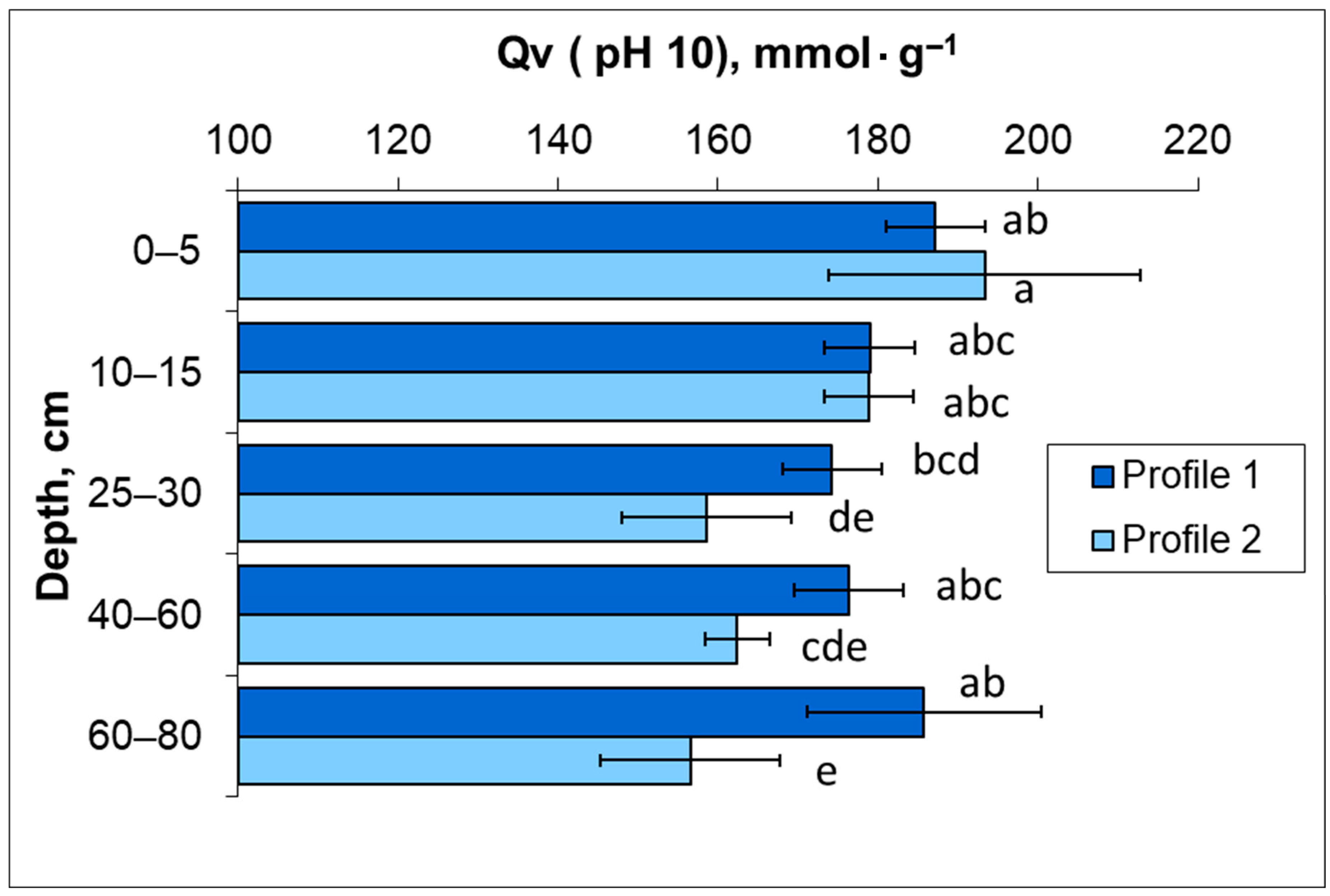 Pollutants 05 00033 g005