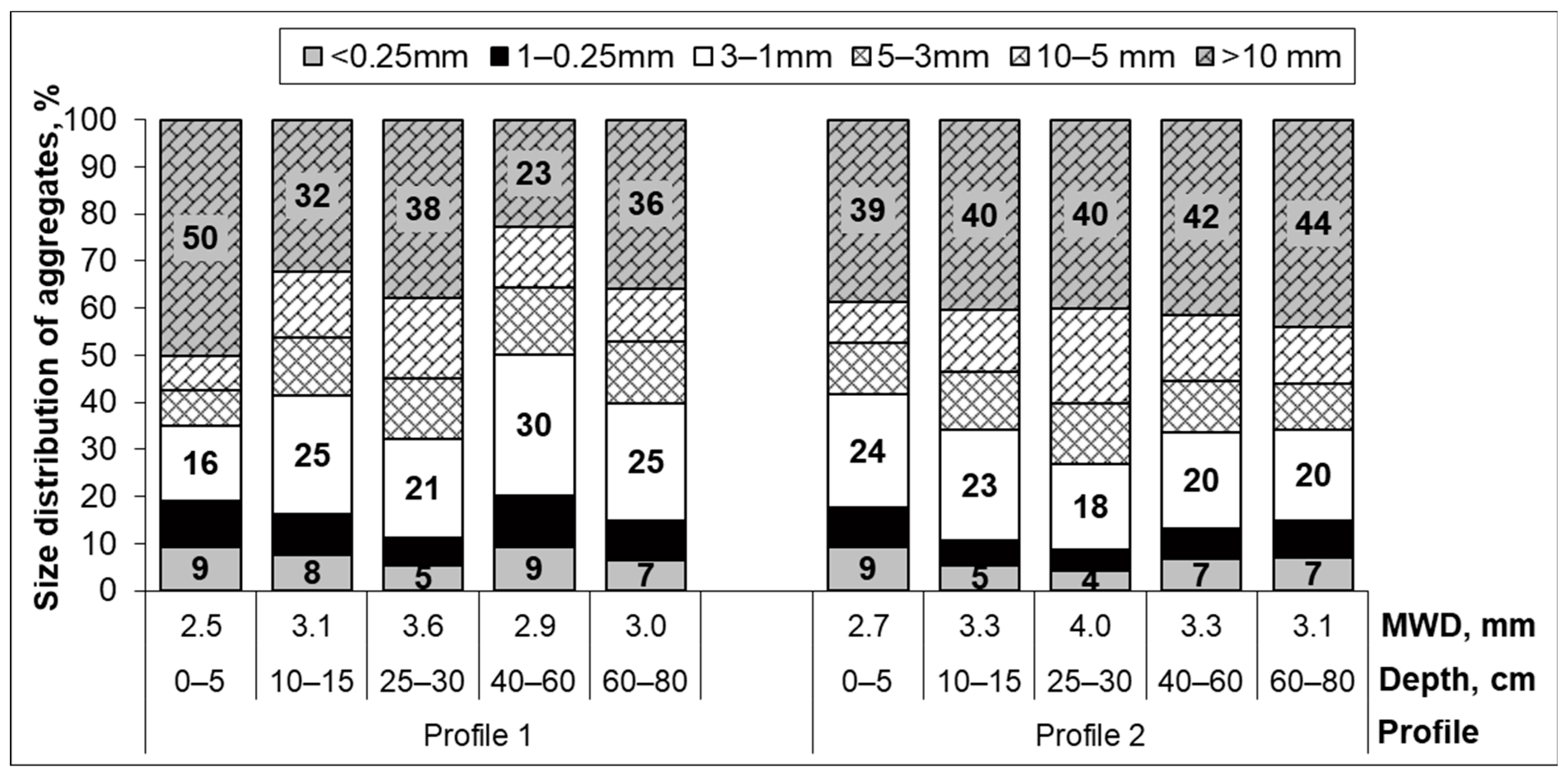 Pollutants 05 00033 g006