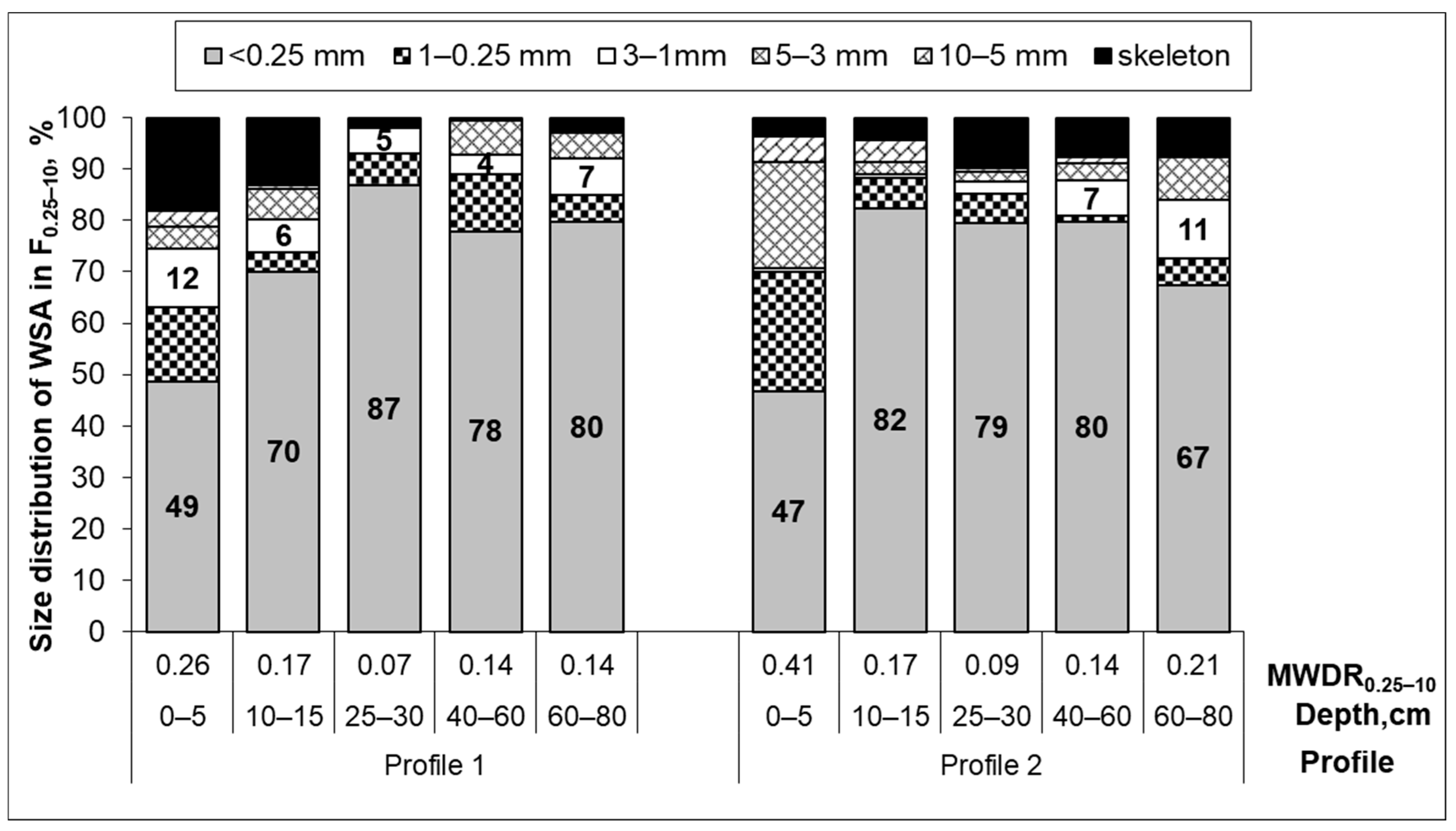 Pollutants 05 00033 g007