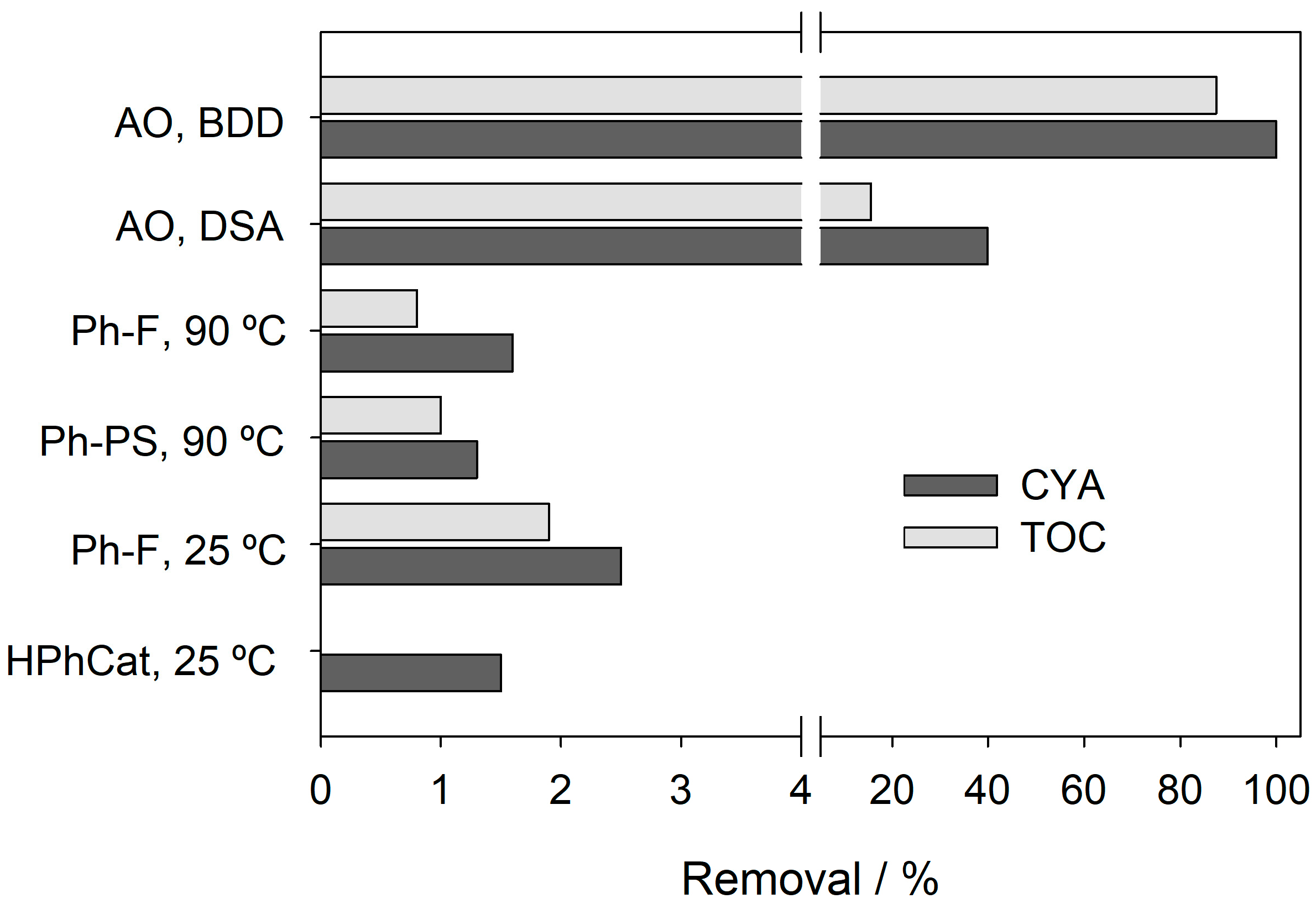 Pollutants 05 00039 g003 Pollutants 05 00039 g003
