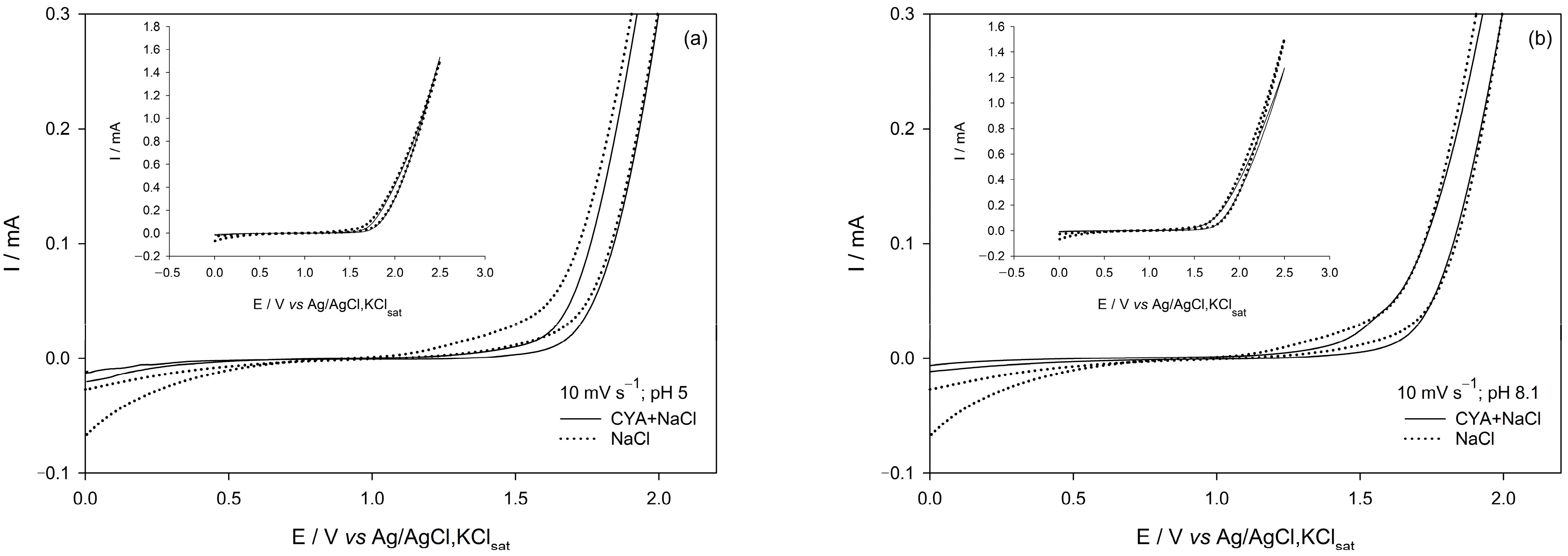 Pollutants 05 00039 g005 Pollutants 05 00039 g005