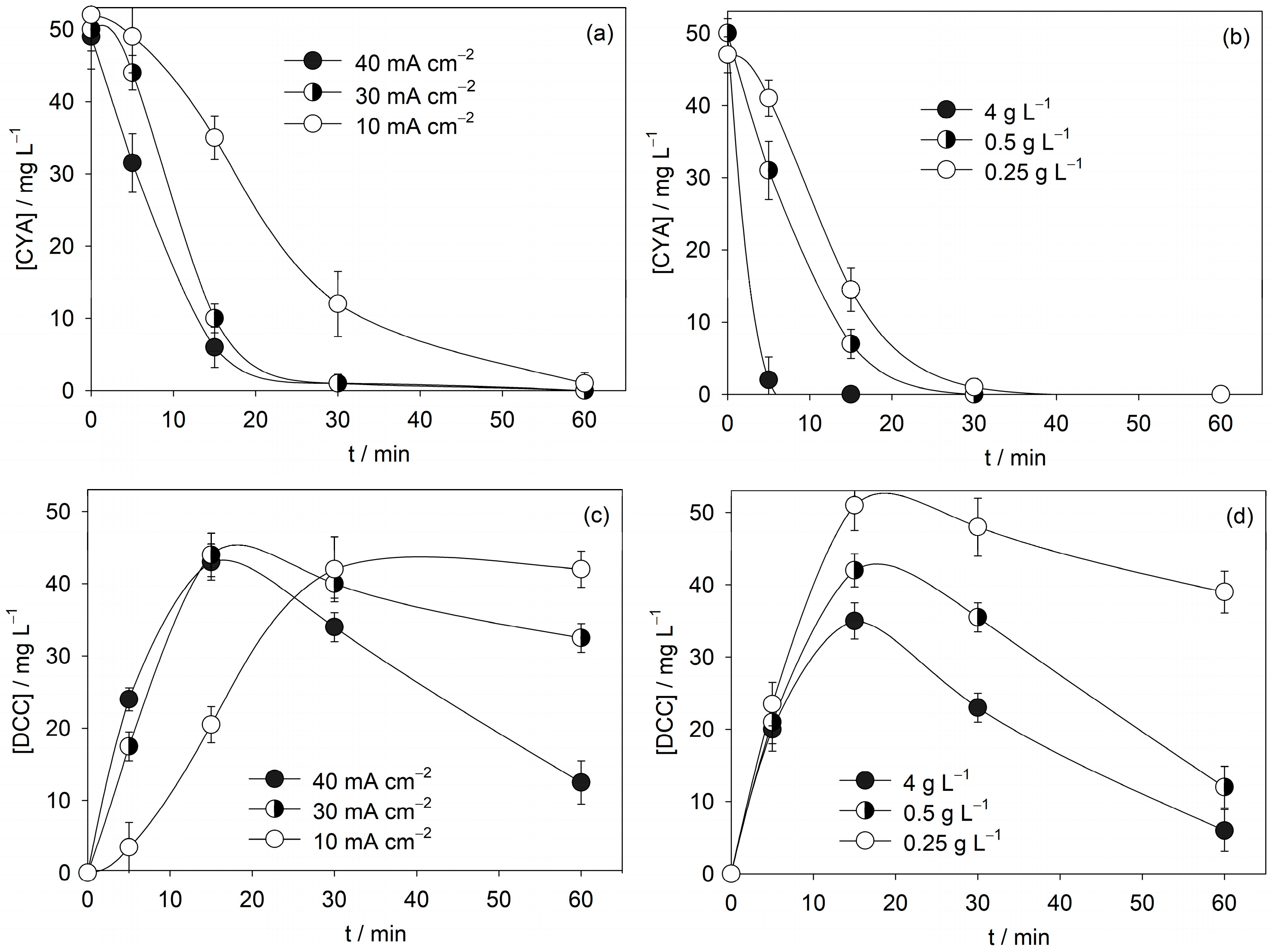Pollutants 05 00039 g006 Pollutants 05 00039 g006
