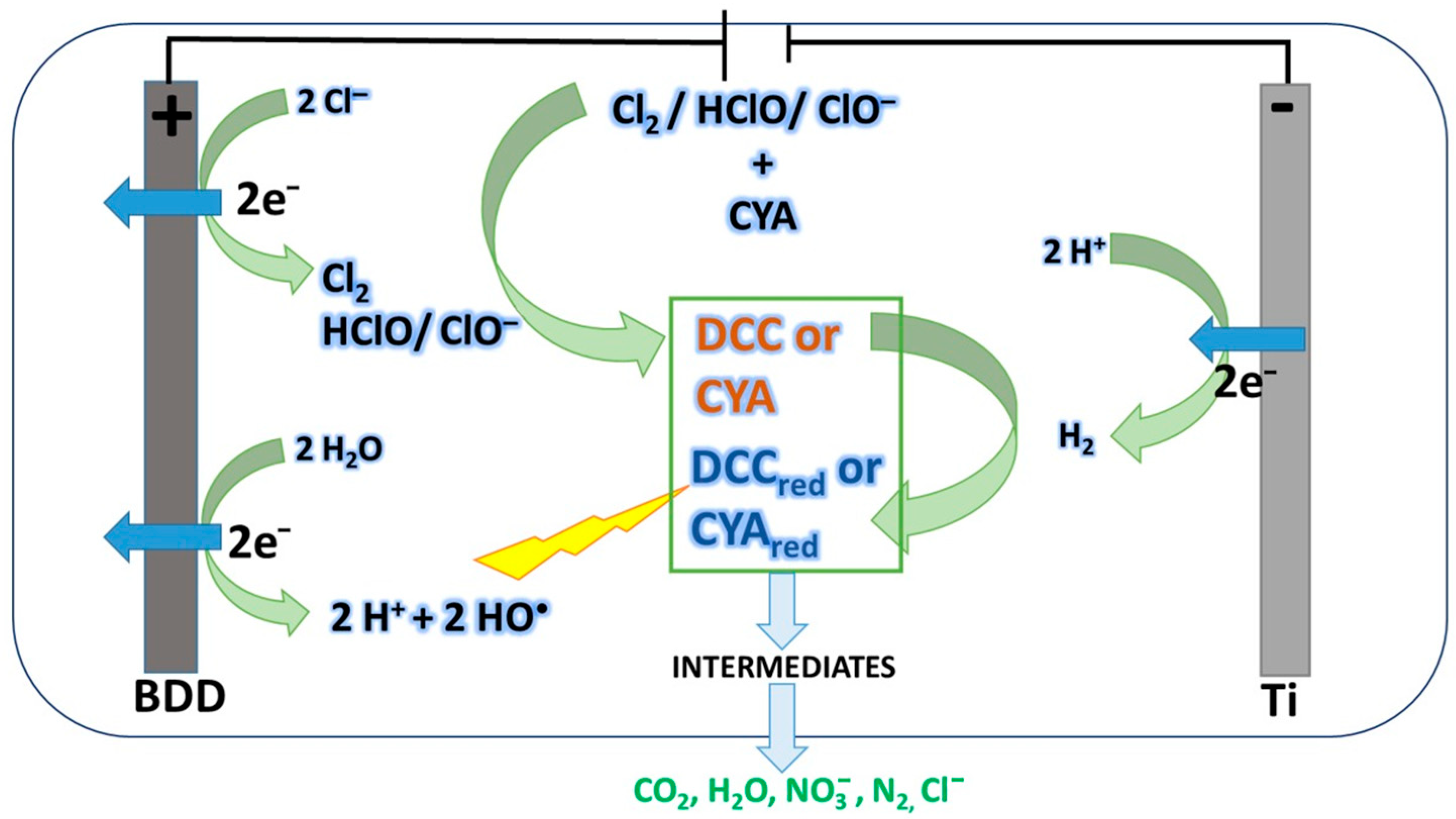 Pollutants 05 00039 g009 Pollutants 05 00039 g009