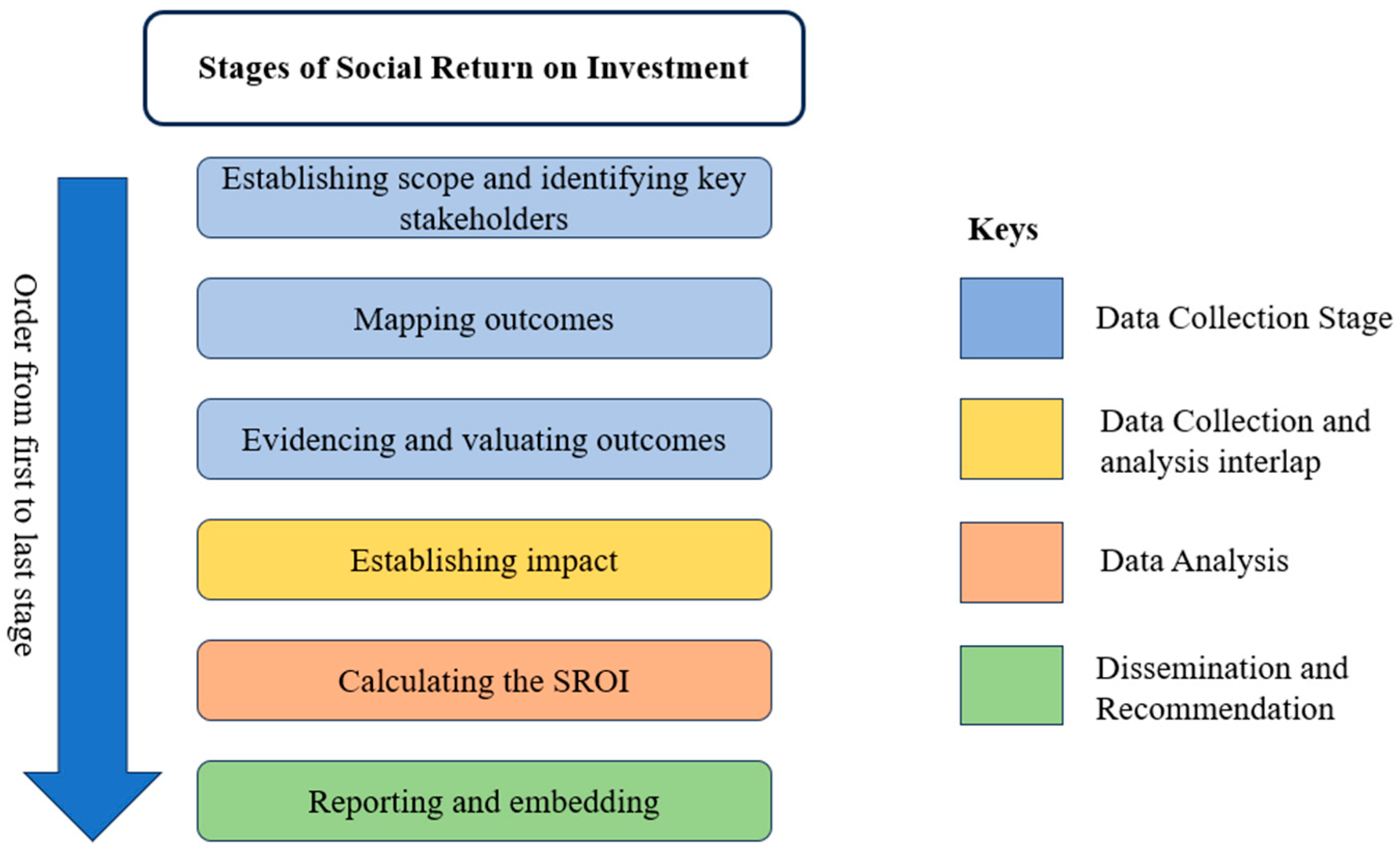 Pollutants 05 00042 g001 Pollutants 05 00042 g001