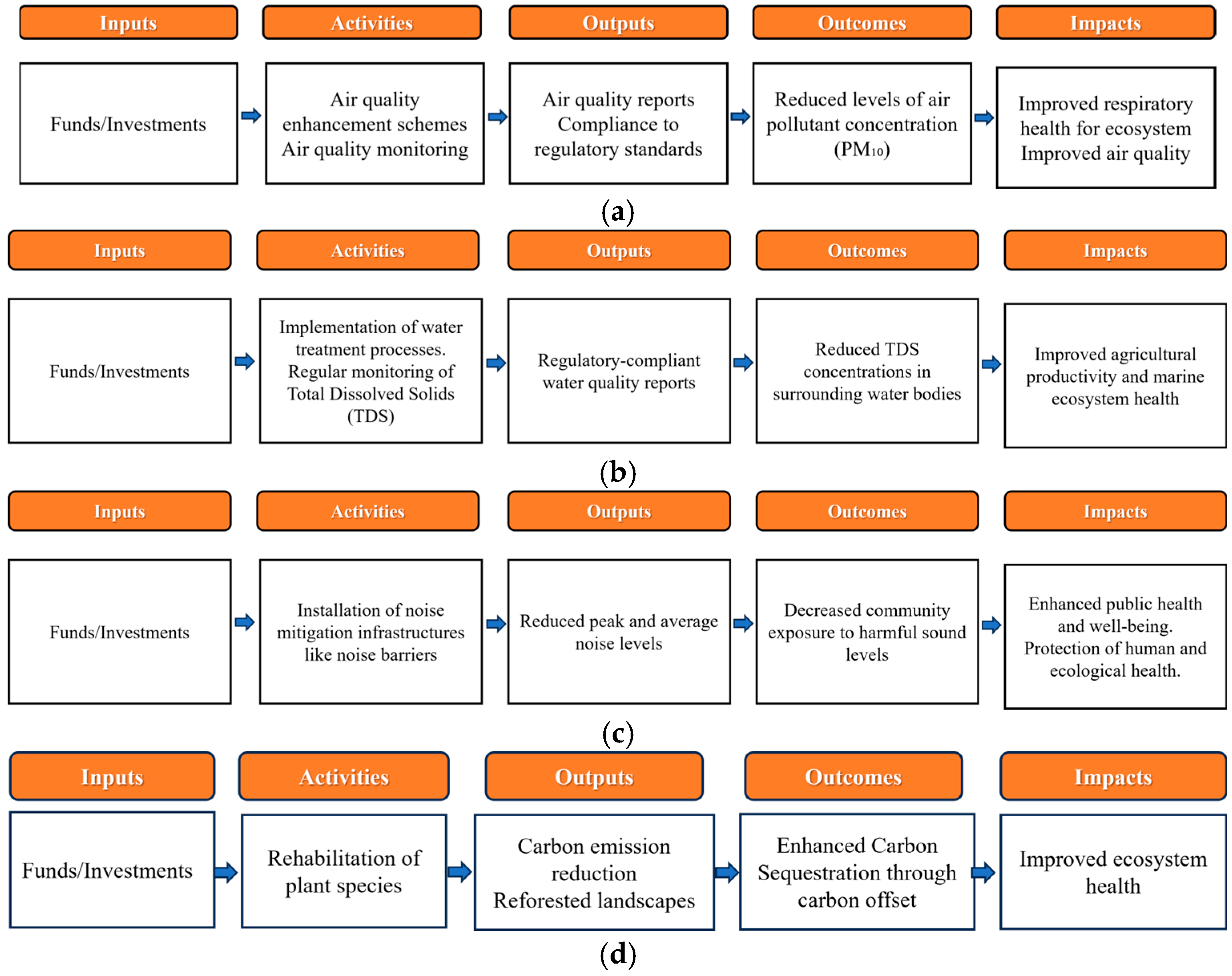 Pollutants 05 00042 g002 Pollutants 05 00042 g002