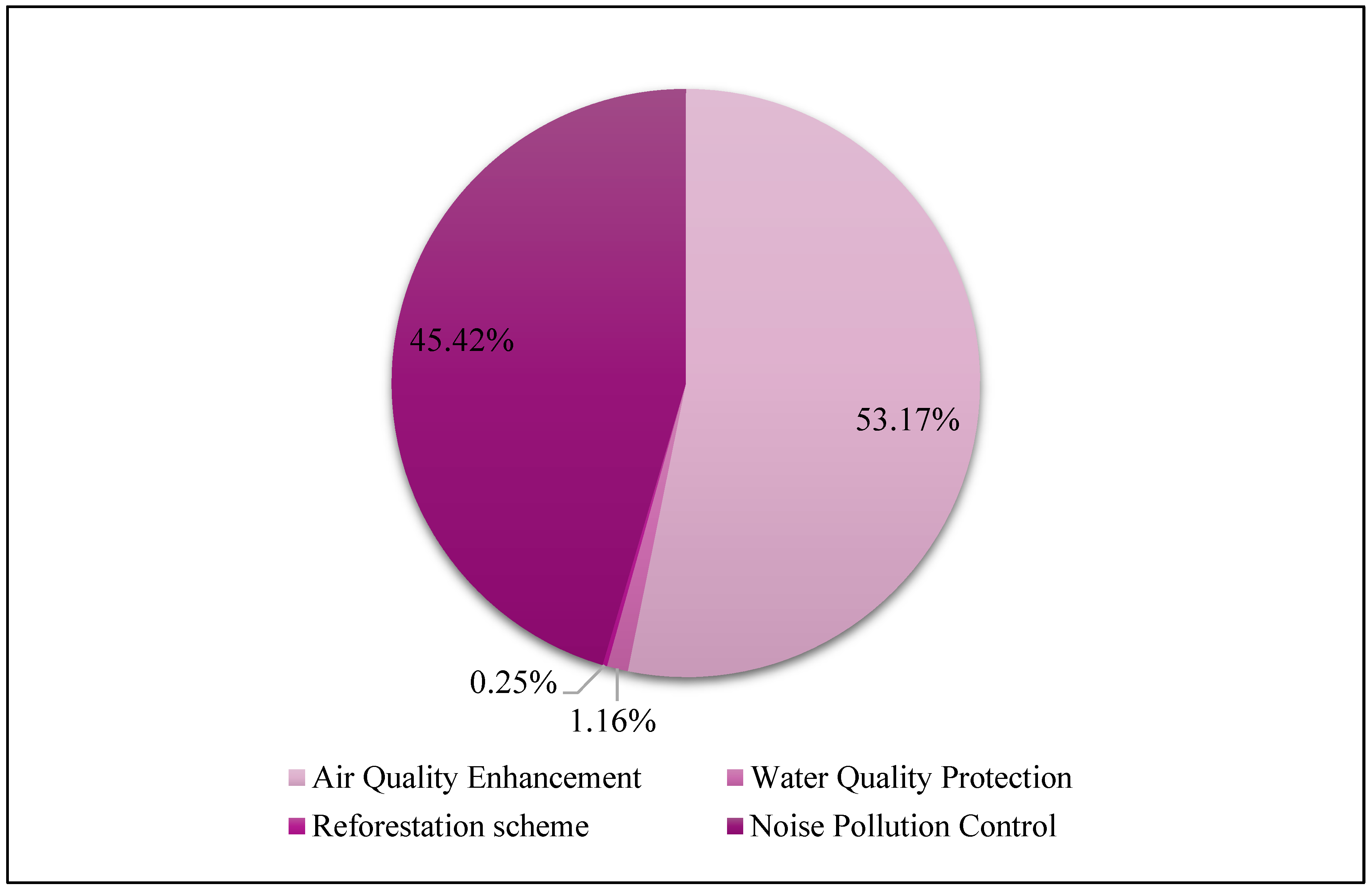 Pollutants 05 00042 g003 Pollutants 05 00042 g003