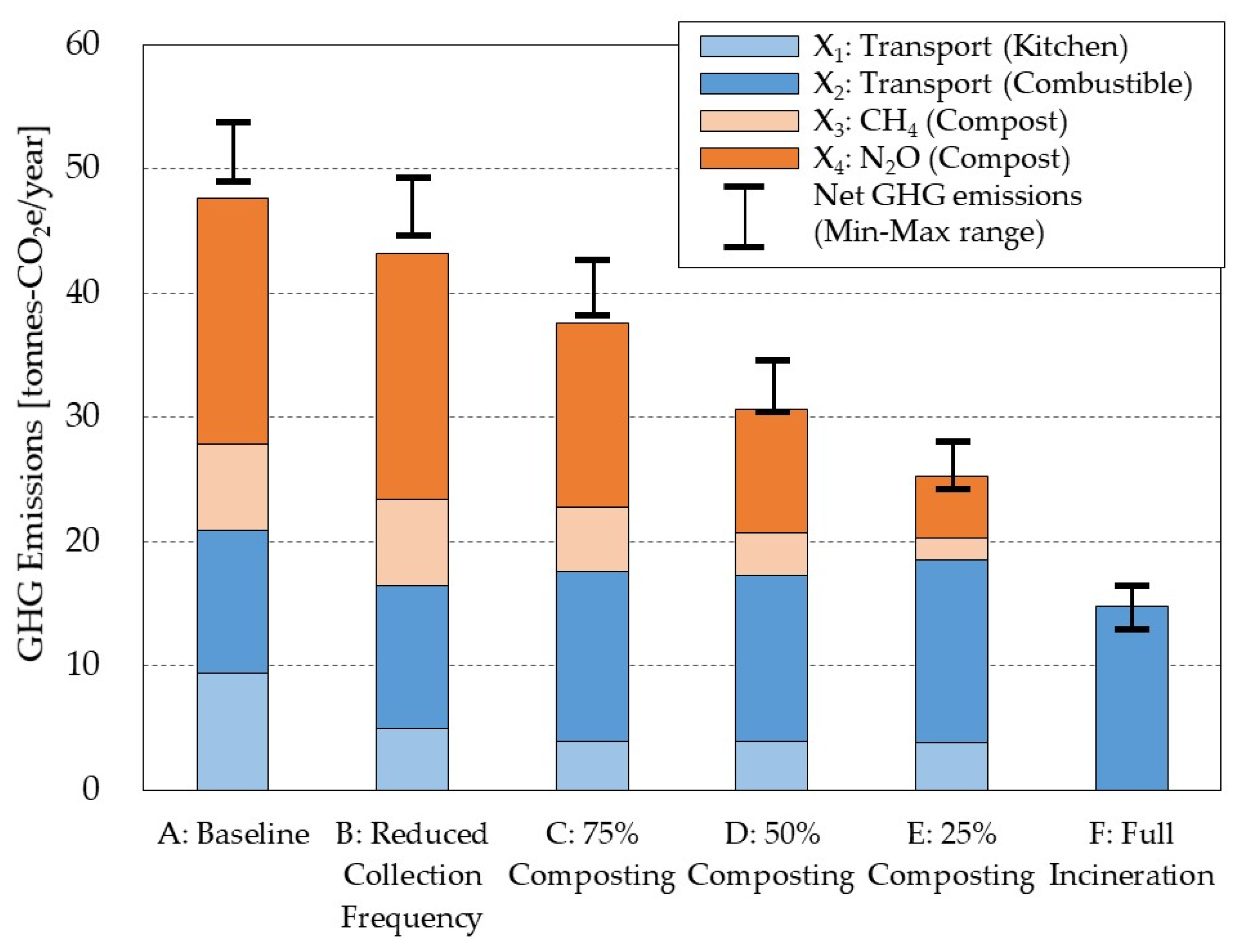 Pollutants 05 00044 g002