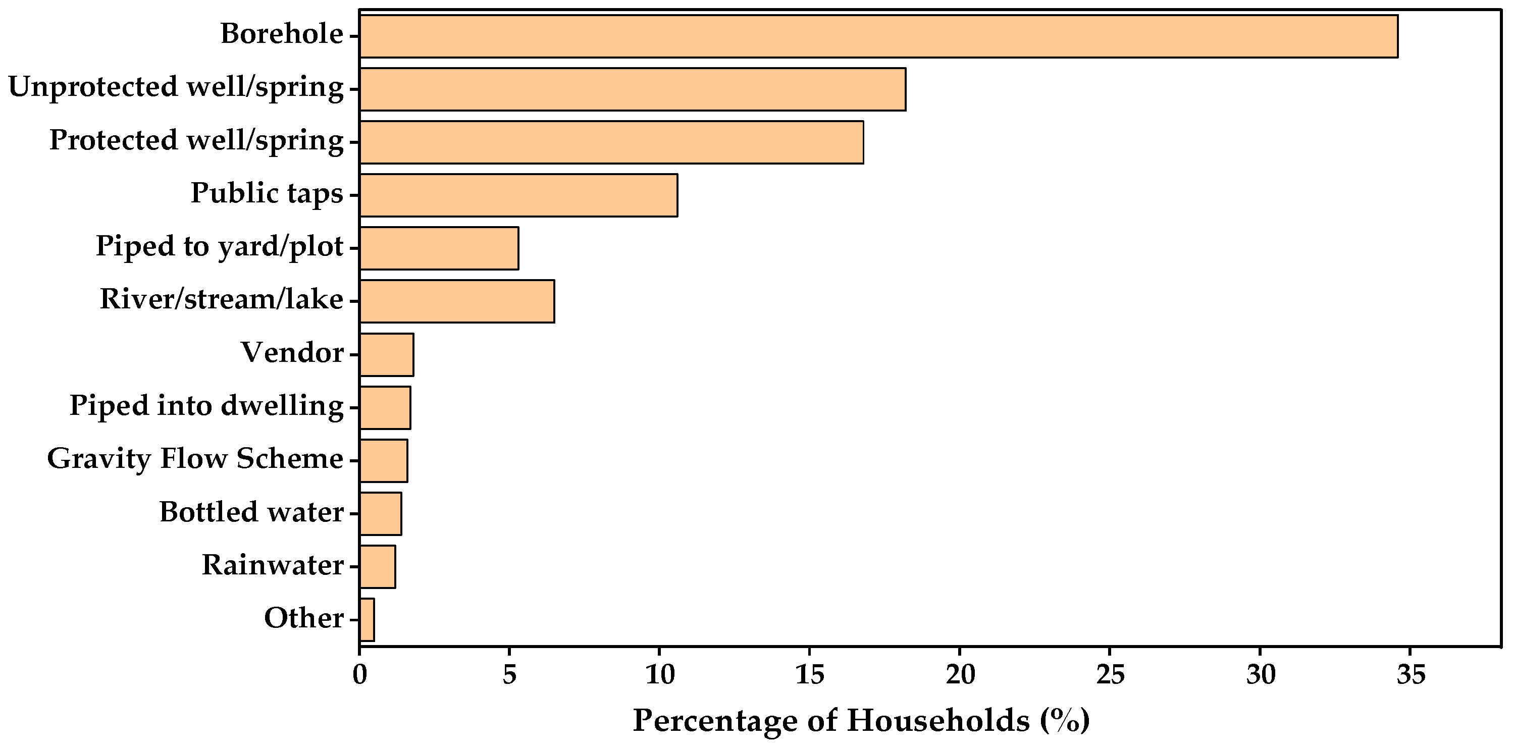 Pollutants 06 00009 g001 Pollutants 06 00009 g001
