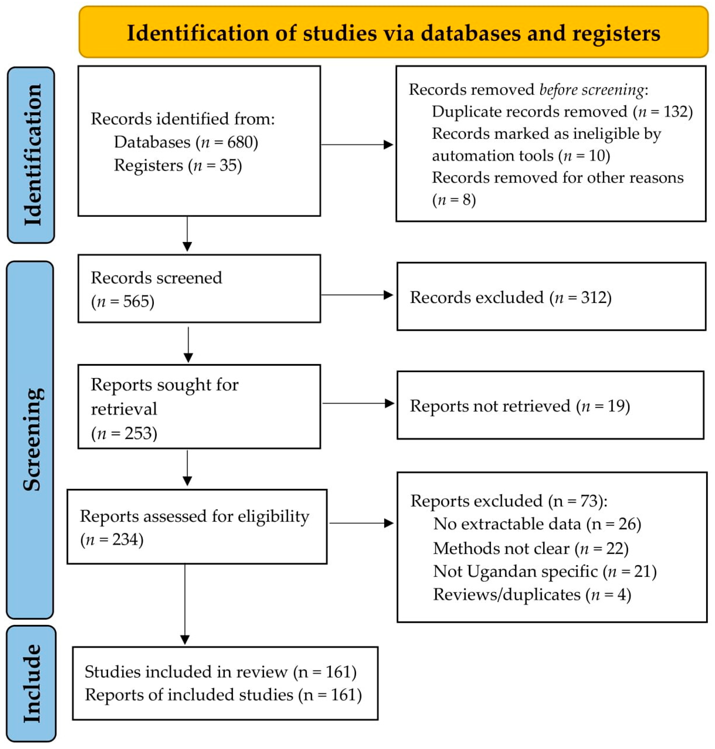 Pollutants 06 00009 g002 Pollutants 06 00009 g002