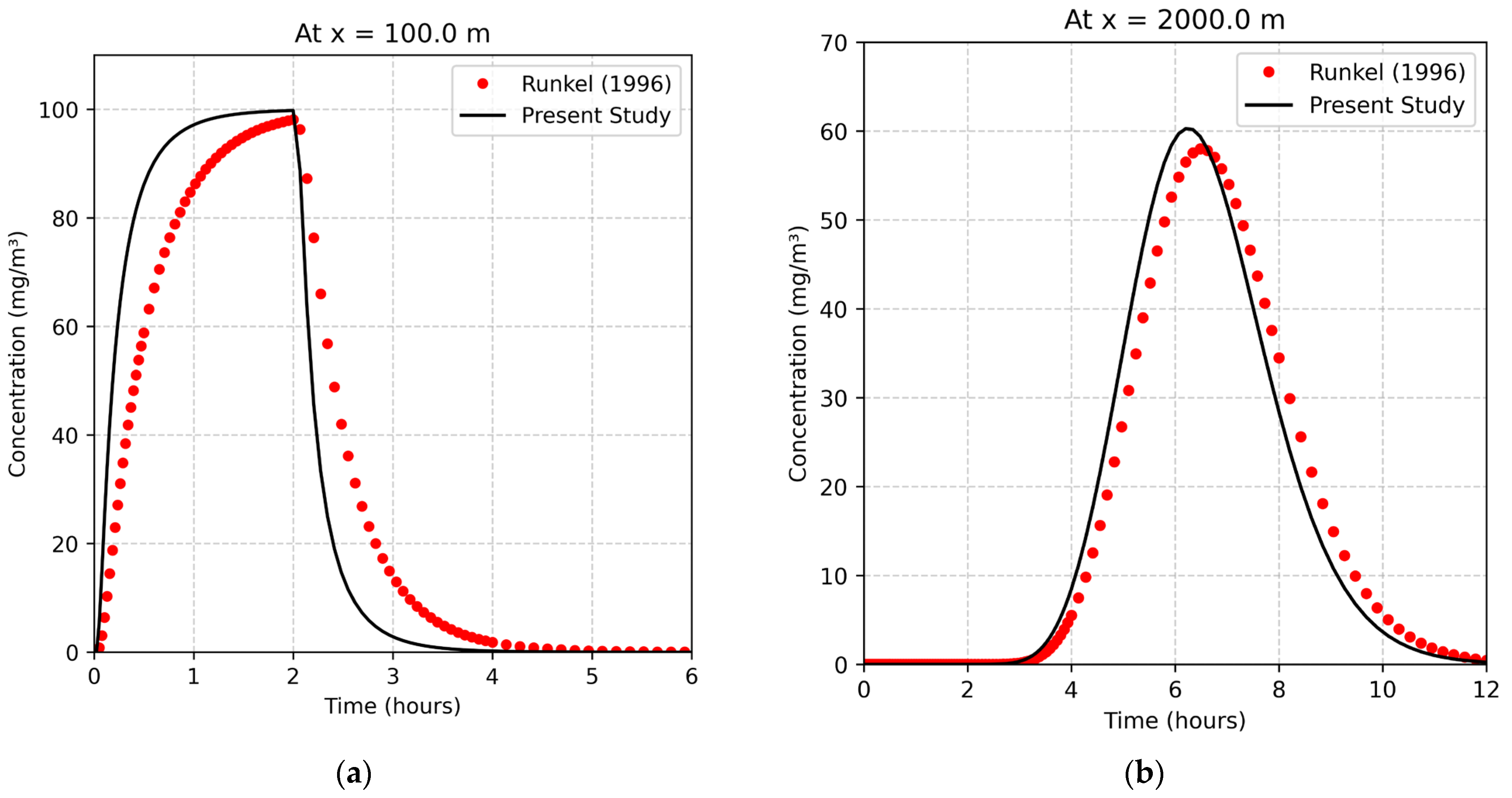 Pollutants 06 00018 g001