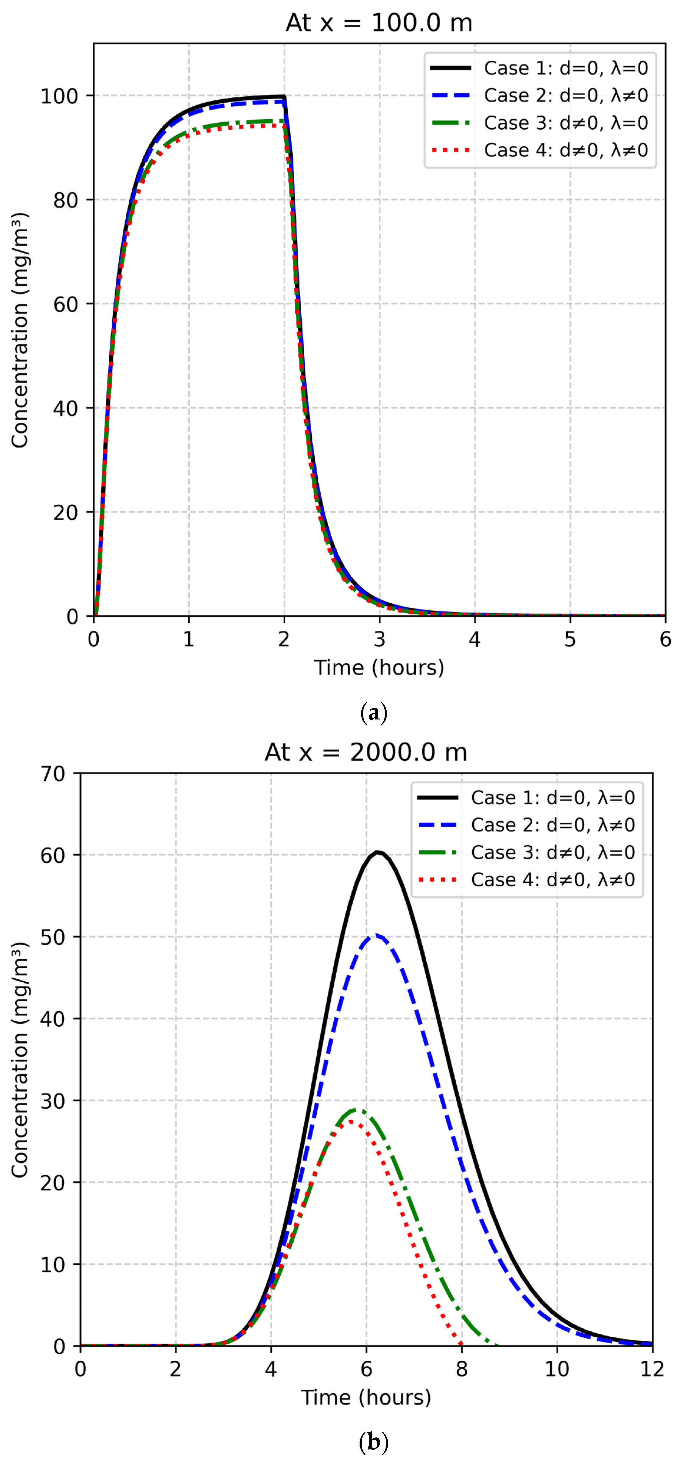Pollutants 06 00018 g002