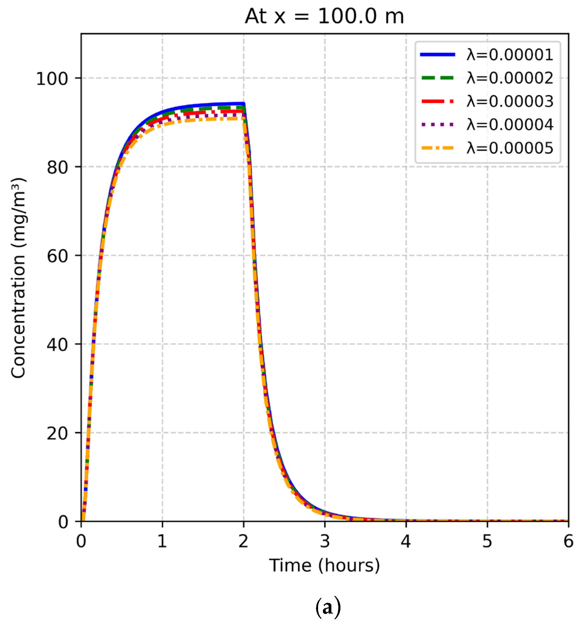 Pollutants 06 00018 g003a