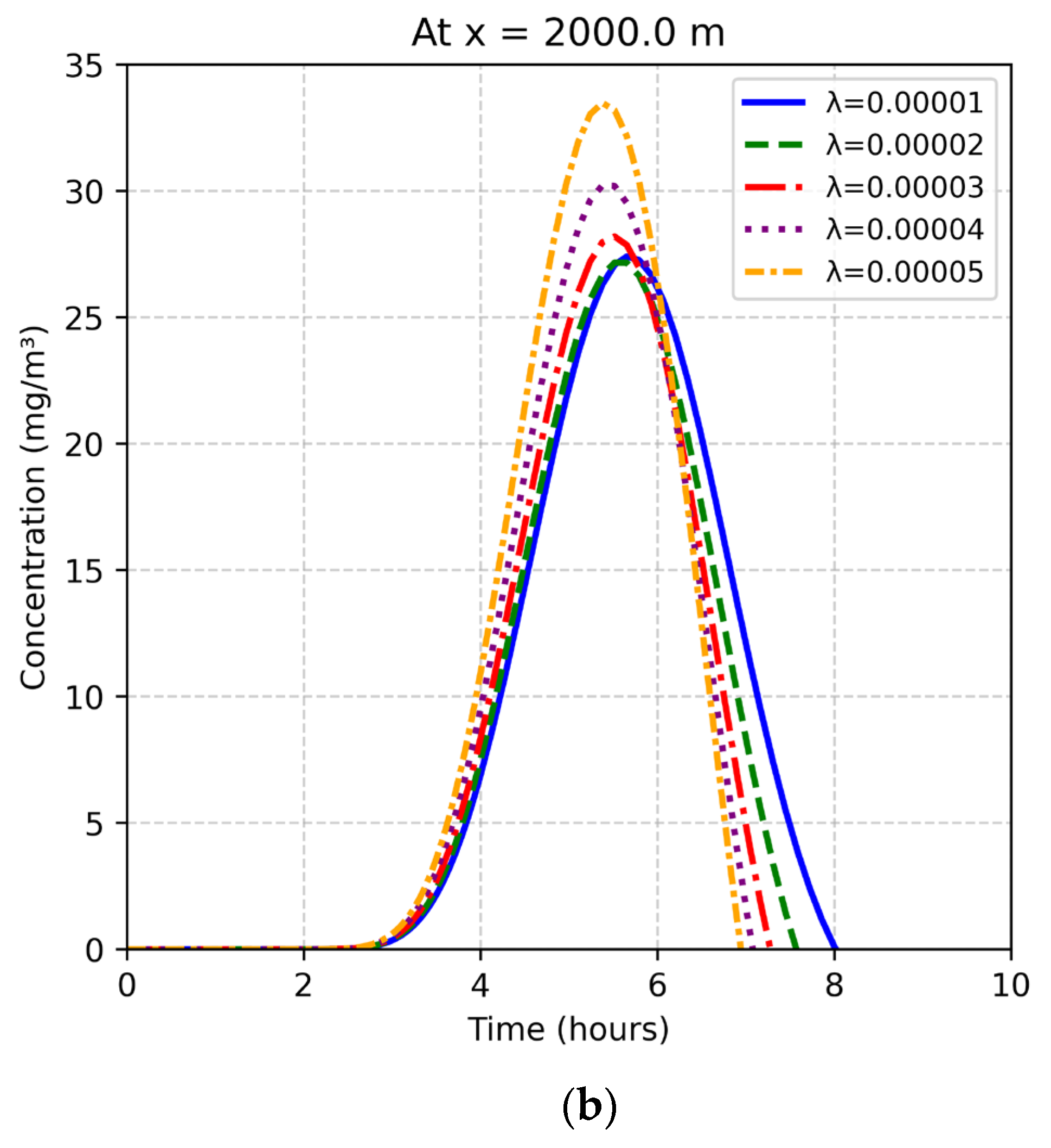 Pollutants 06 00018 g003b