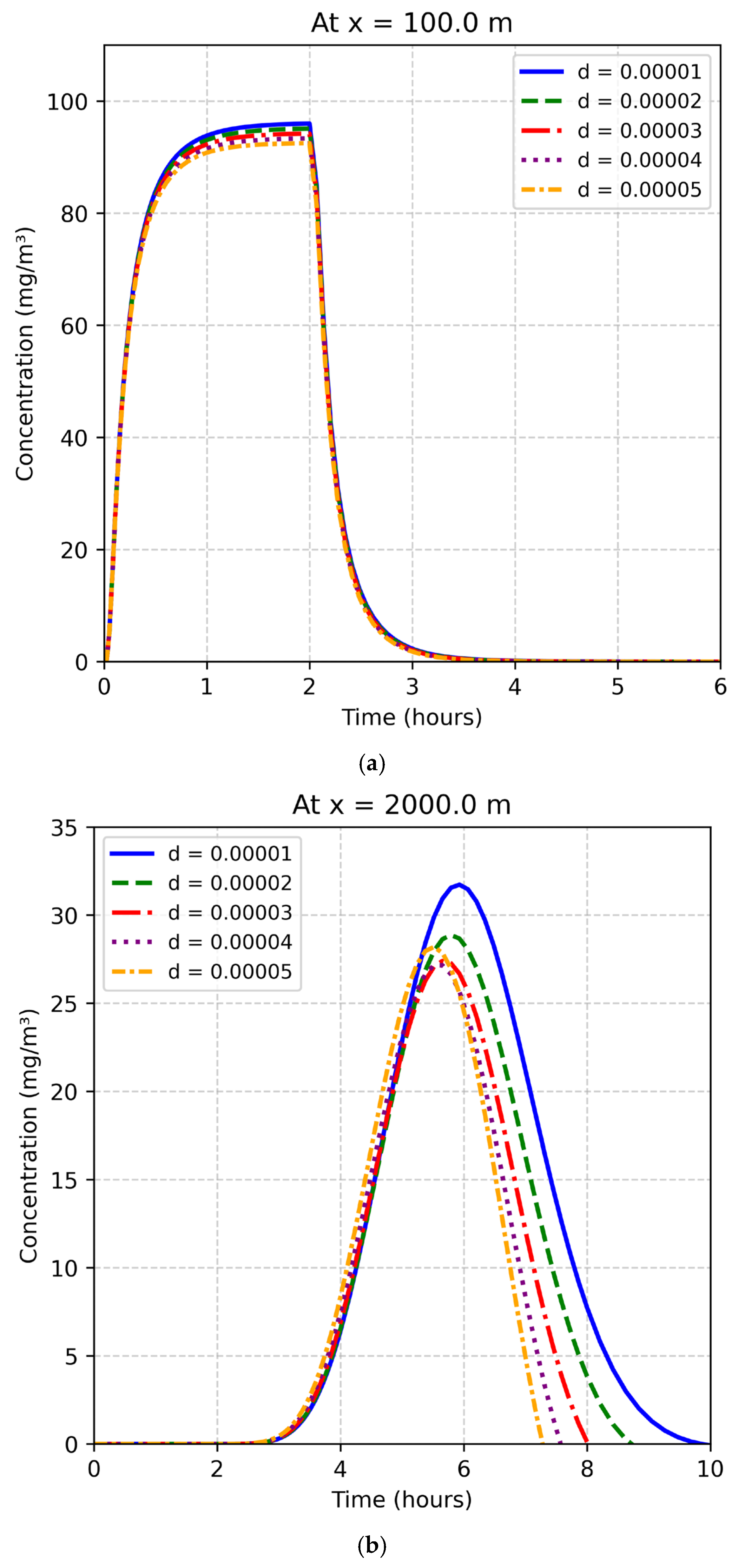 Pollutants 06 00018 g004