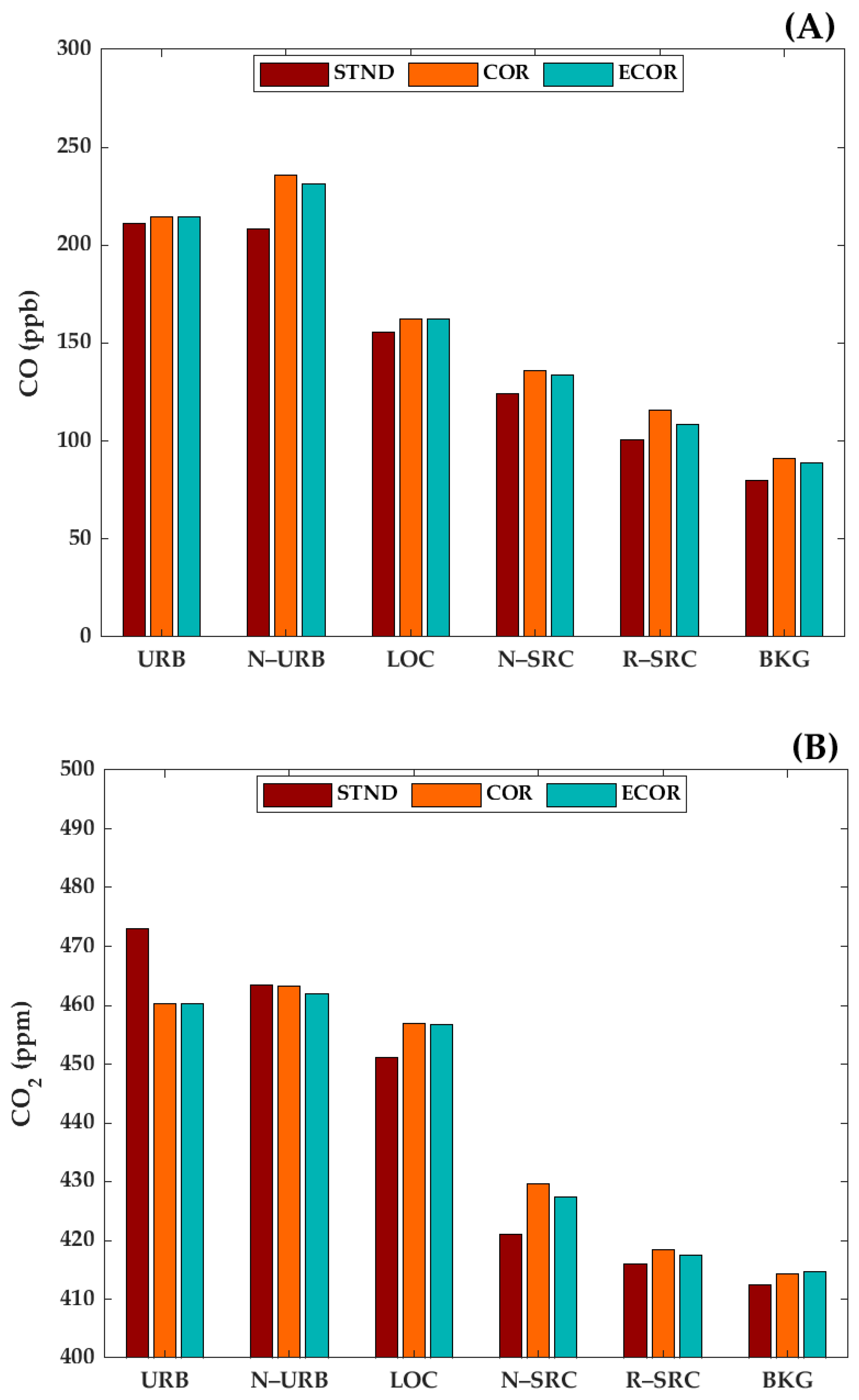 Pollutants 06 00019 g002a Pollutants 06 00019 g002a