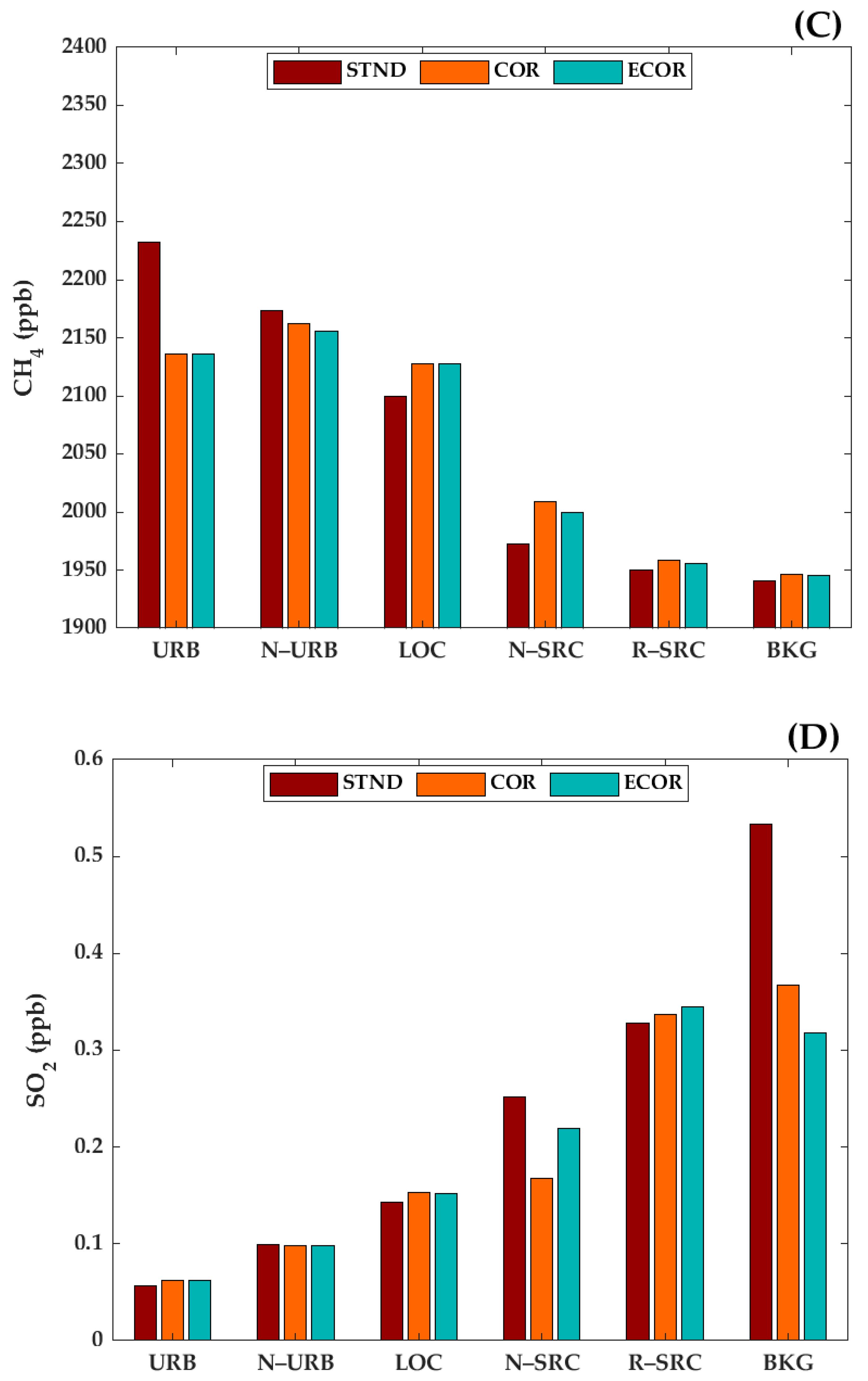 Pollutants 06 00019 g002b Pollutants 06 00019 g002b