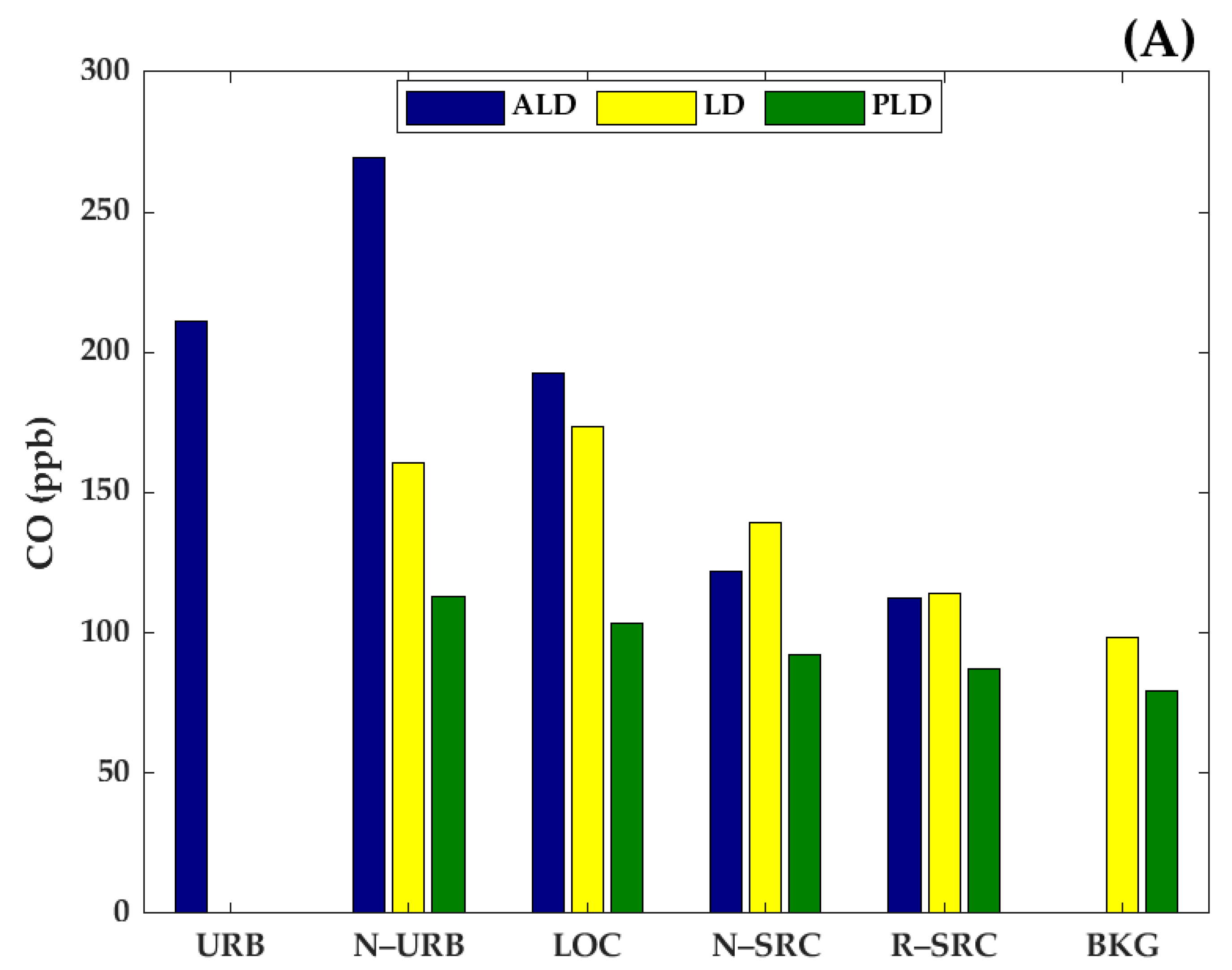 Pollutants 06 00019 g003a Pollutants 06 00019 g003a
