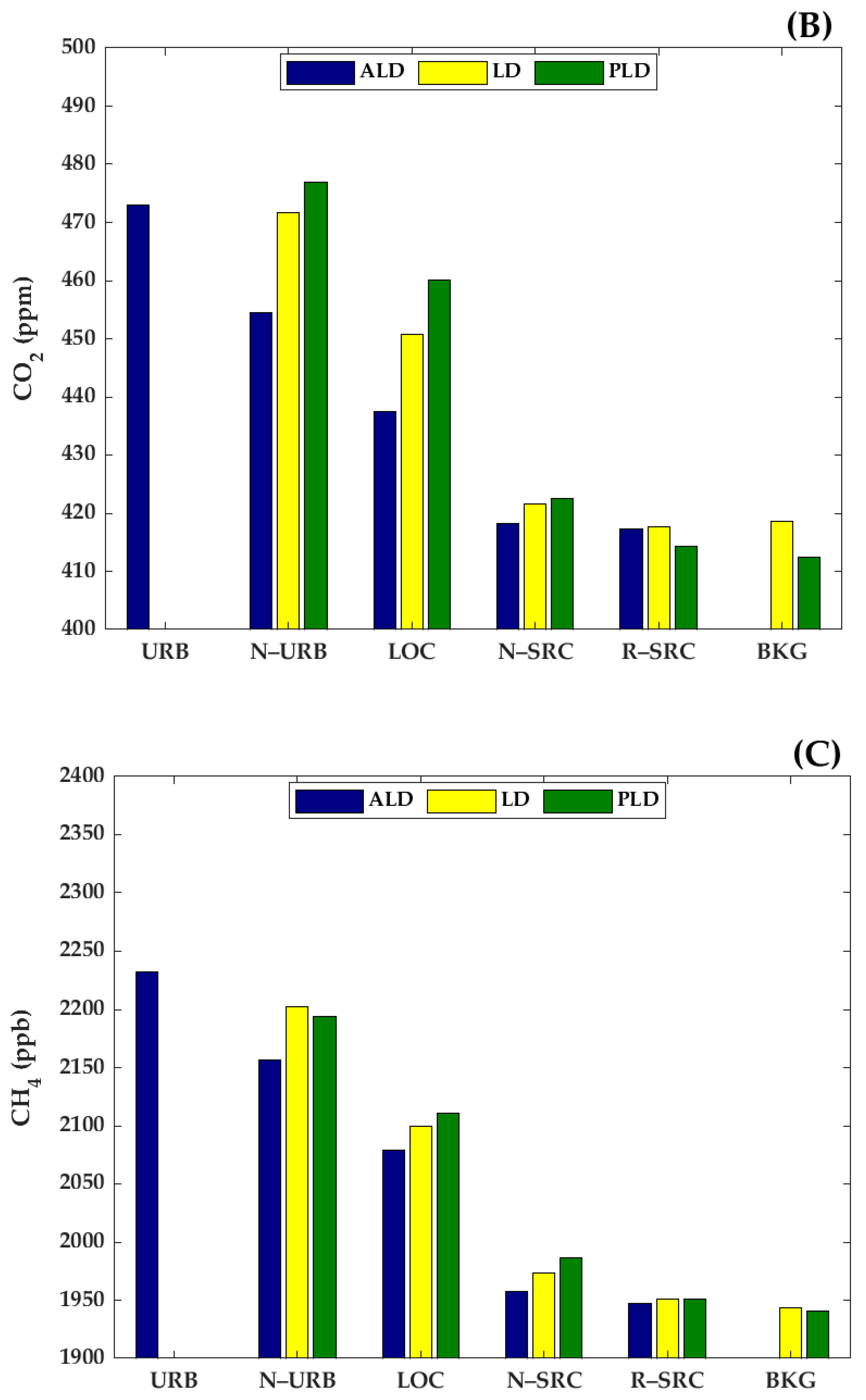 Pollutants 06 00019 g003b Pollutants 06 00019 g003b