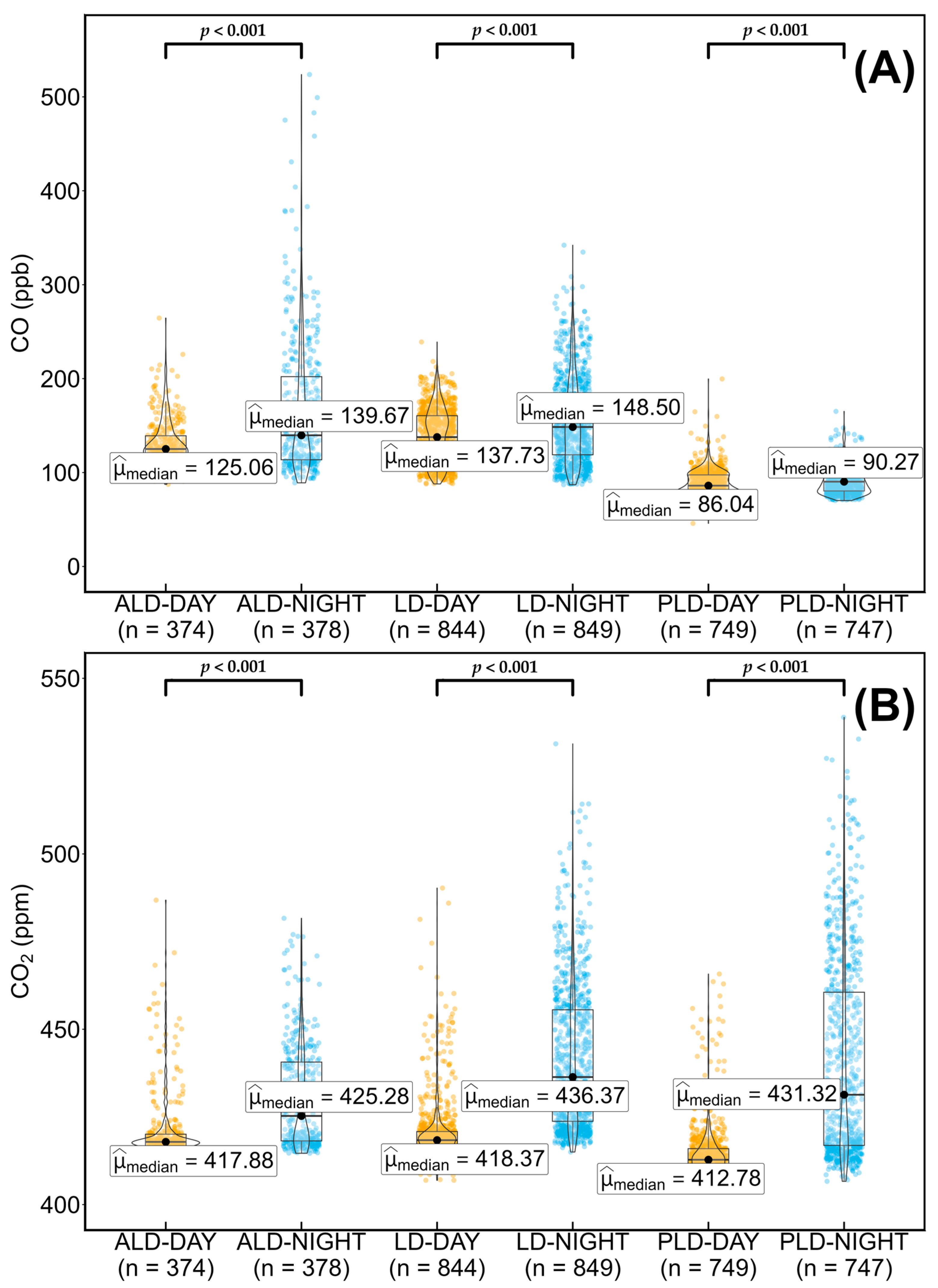 Pollutants 06 00019 g005a Pollutants 06 00019 g005a