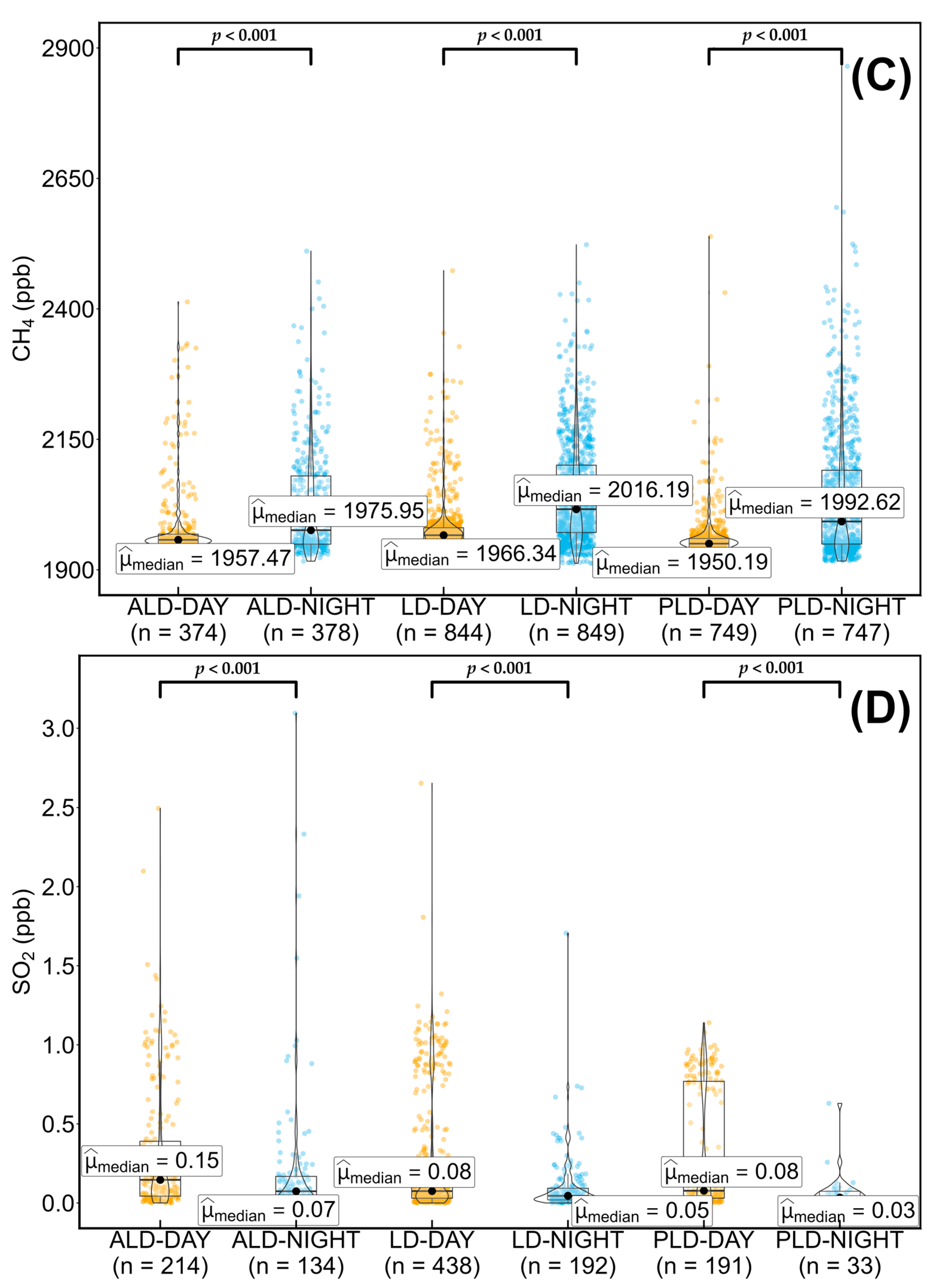 Pollutants 06 00019 g005b Pollutants 06 00019 g005b