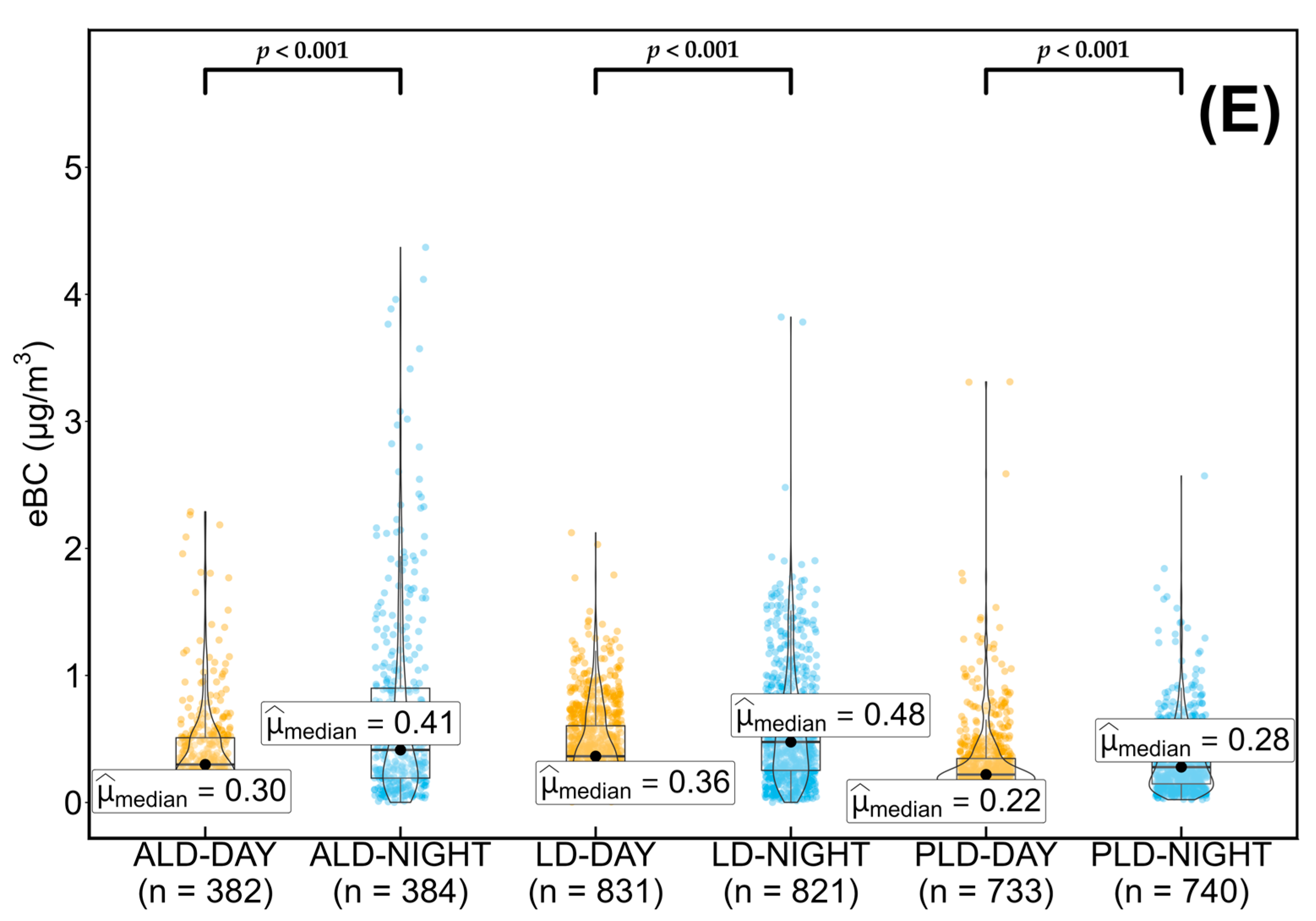 Pollutants 06 00019 g005c Pollutants 06 00019 g005c