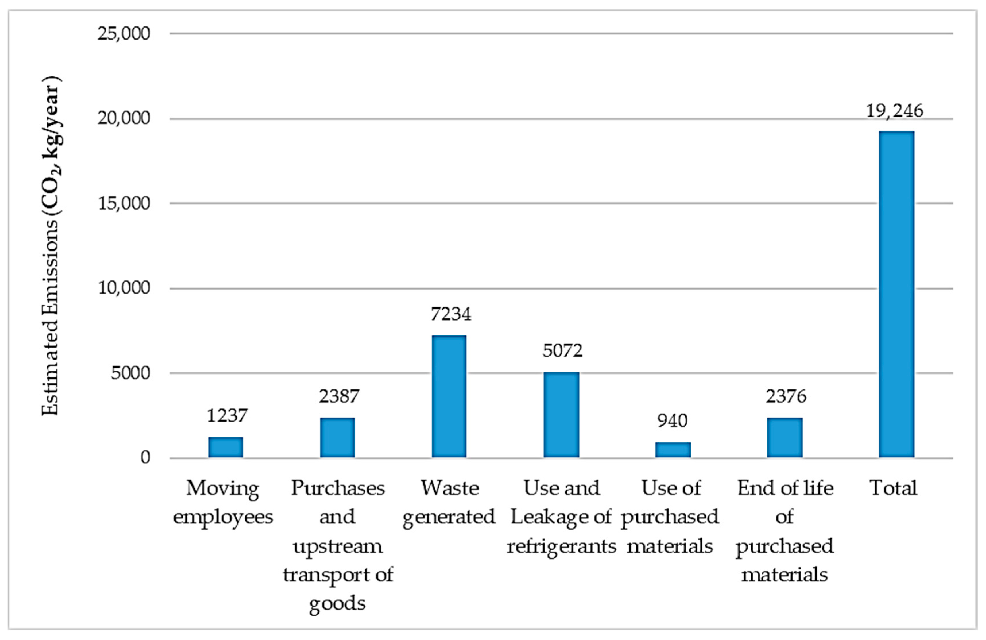 Pollutants 06 00027 g003 Pollutants 06 00027 g003