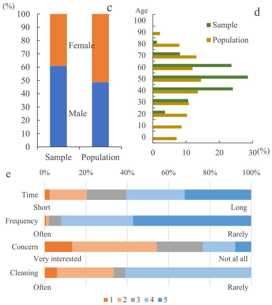 Pollutants 06 00029 g002 Pollutants 06 00029 g002