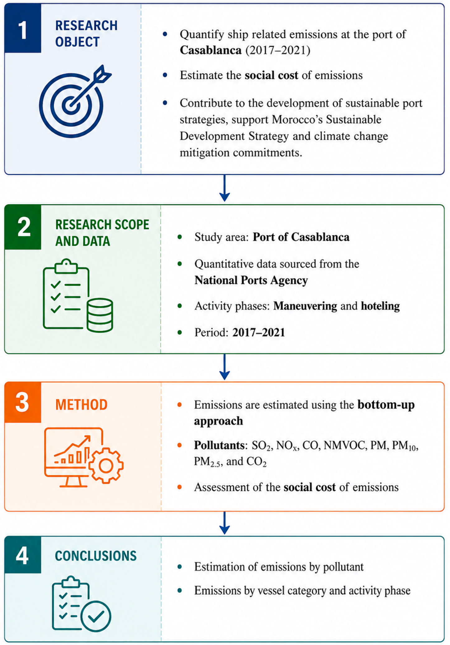 Pollutants 06 00042 g001 Pollutants 06 00042 g001