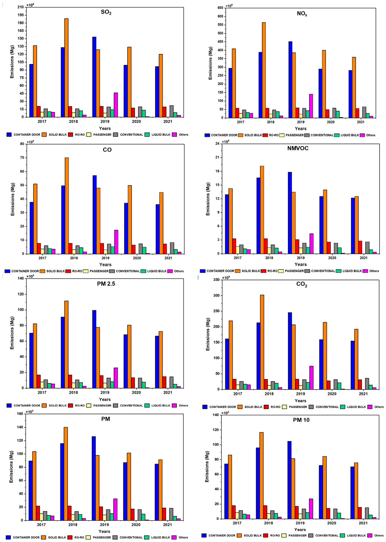 Pollutants 06 00042 g006 Pollutants 06 00042 g006
