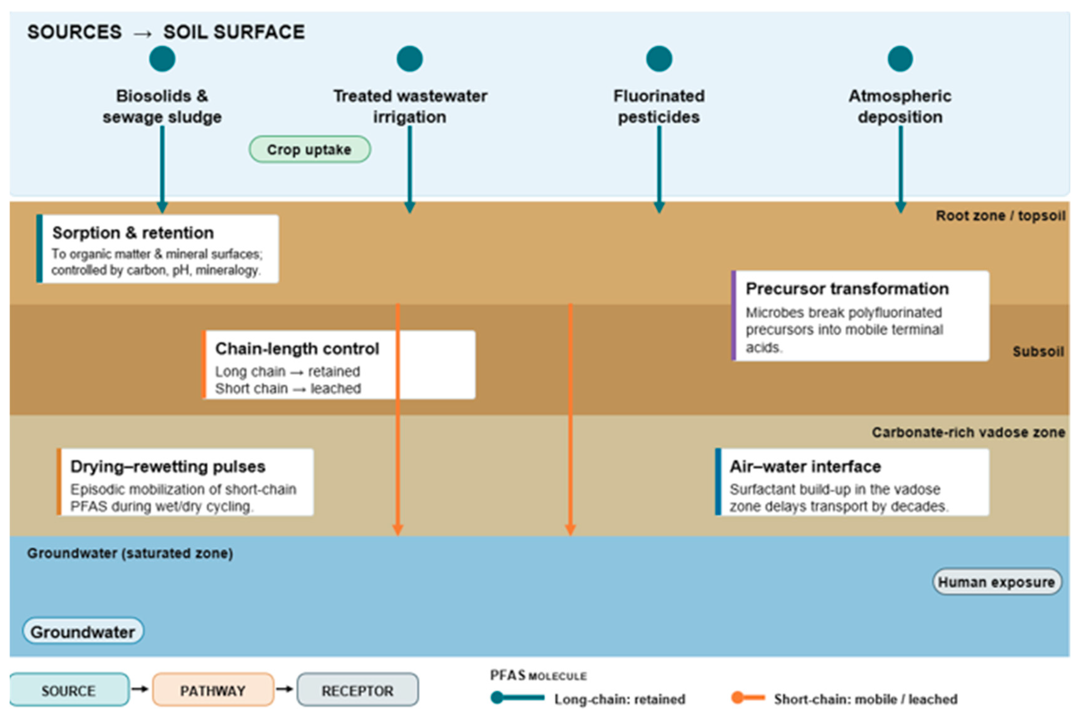 Pollutants 06 00045 g001 Pollutants 06 00045 g001