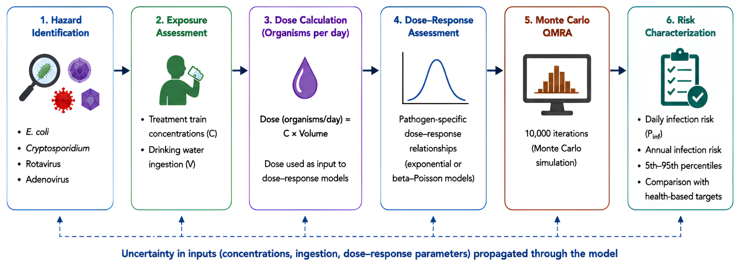 Pollutants 06 00046 g001 Pollutants 06 00046 g001