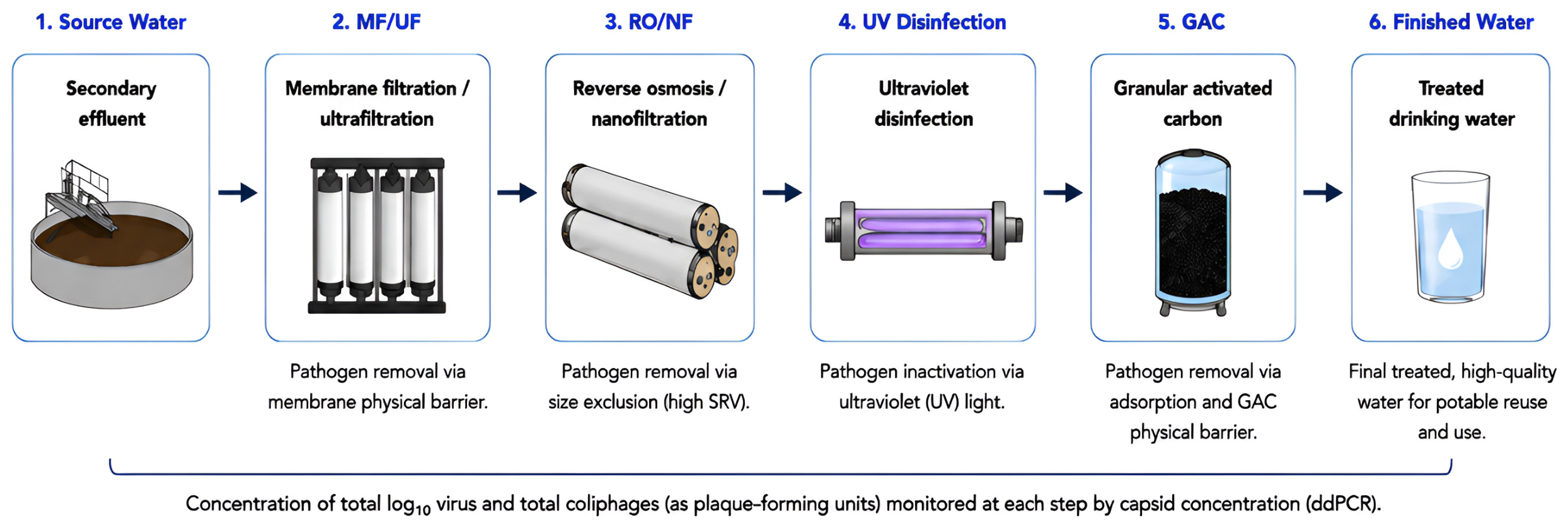 Pollutants 06 00046 g002 Pollutants 06 00046 g002