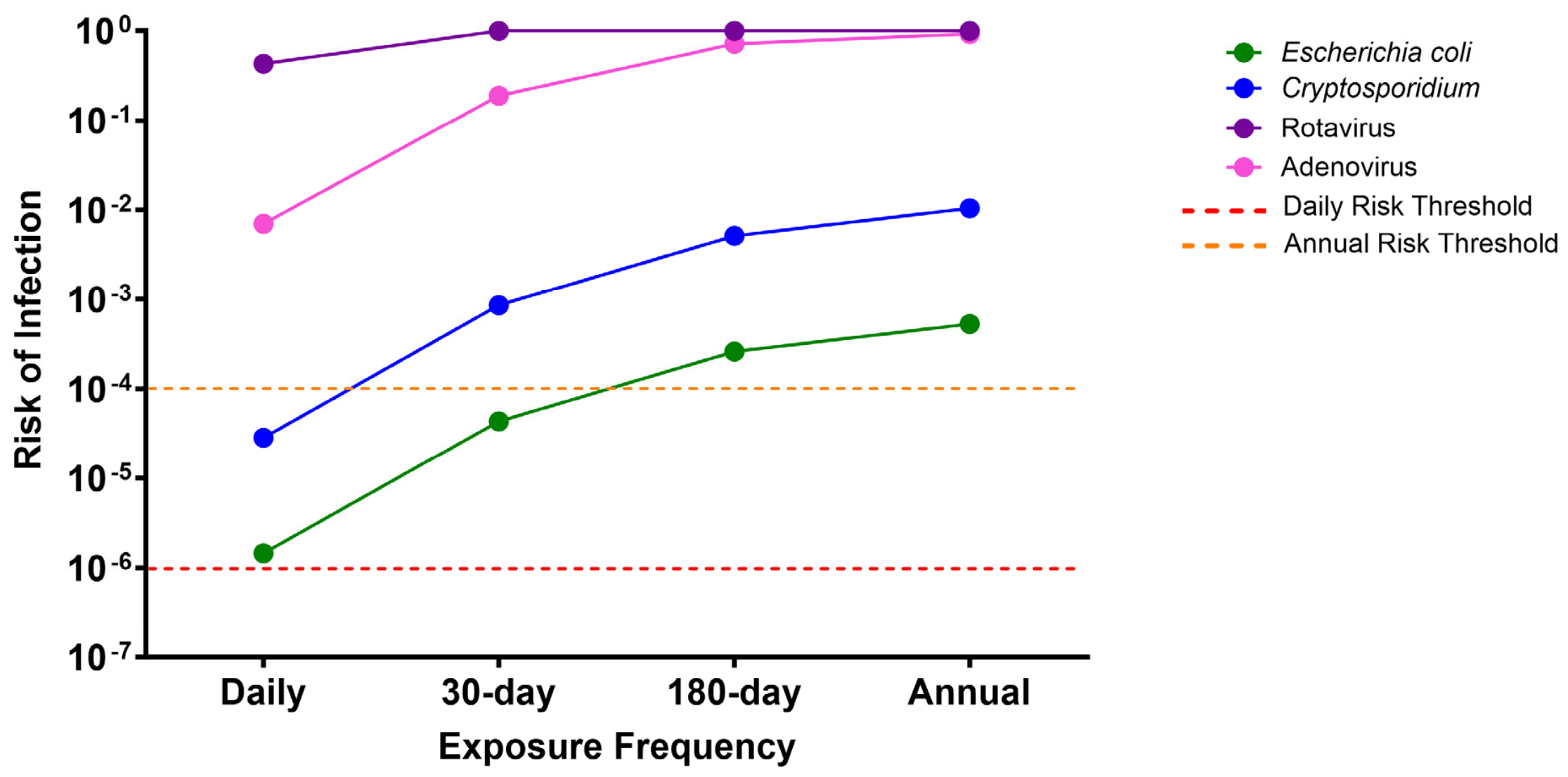 Pollutants 06 00046 g005 Pollutants 06 00046 g005