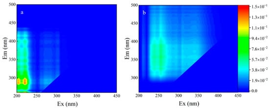 Fluorescence Spectroscpy Graph Copper Binding with Snow-Derived Dissolved Organic Matter: Insights ...