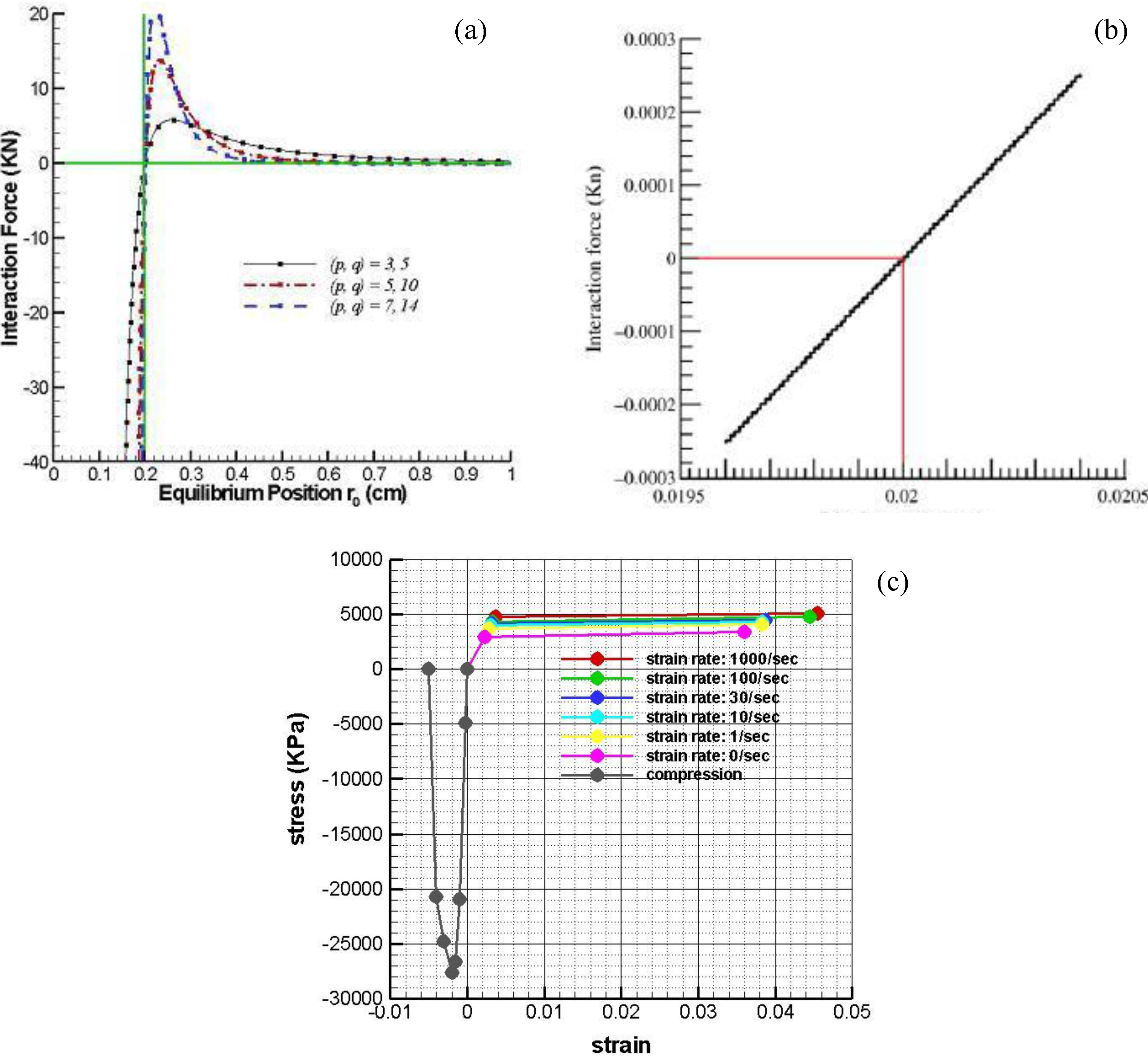 Polymers 02 00003 g002