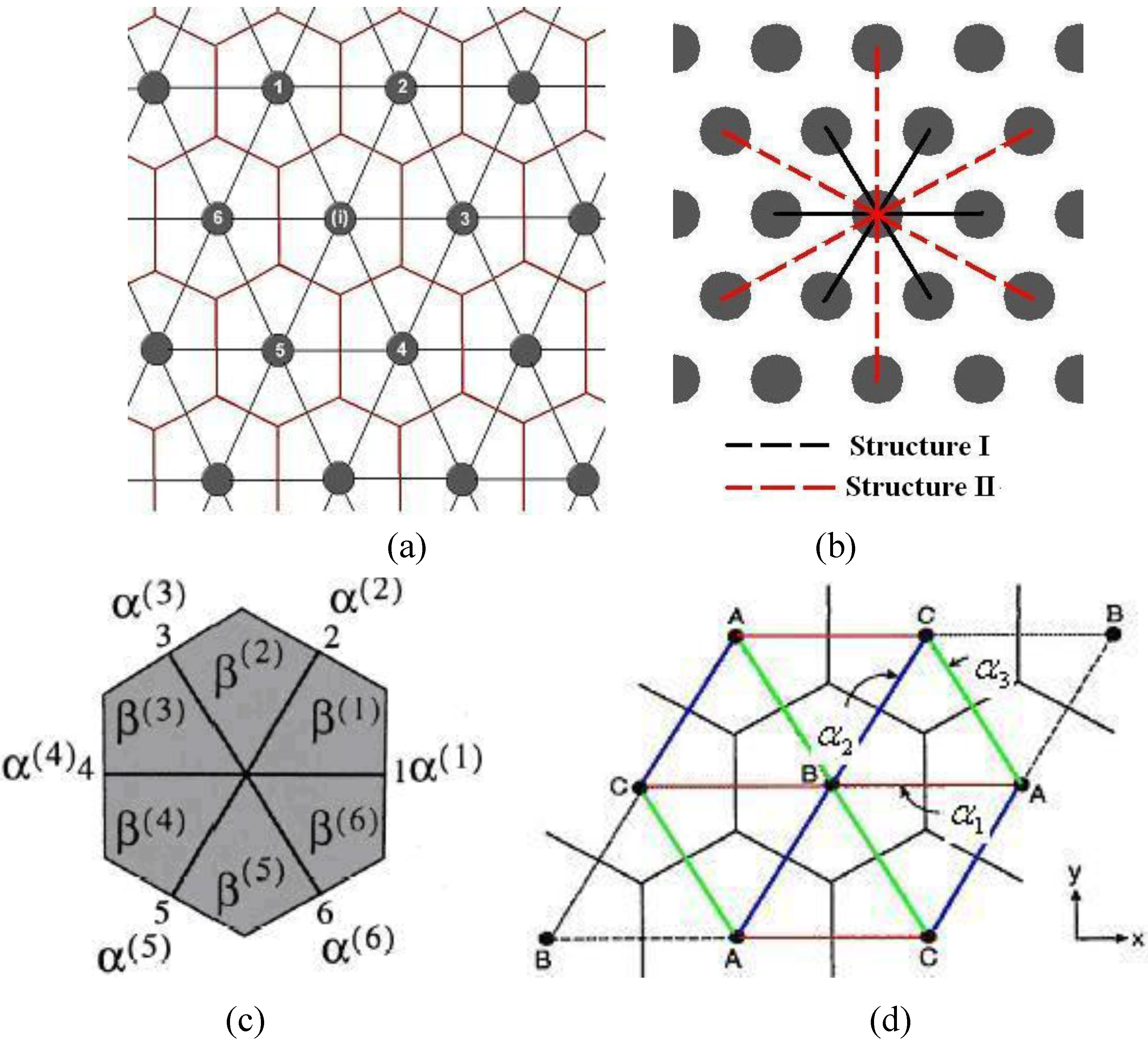 Polymers 02 00003 g003