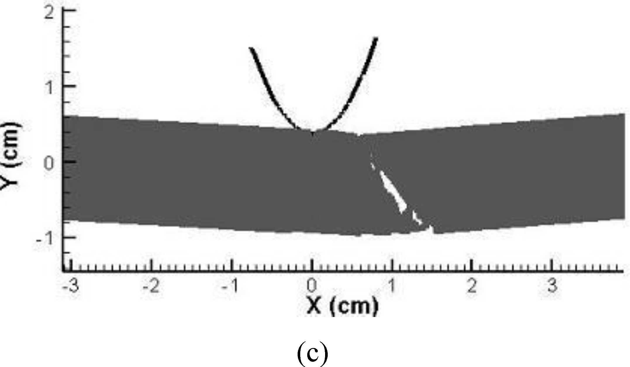 Polymers 02 00003 g004b
