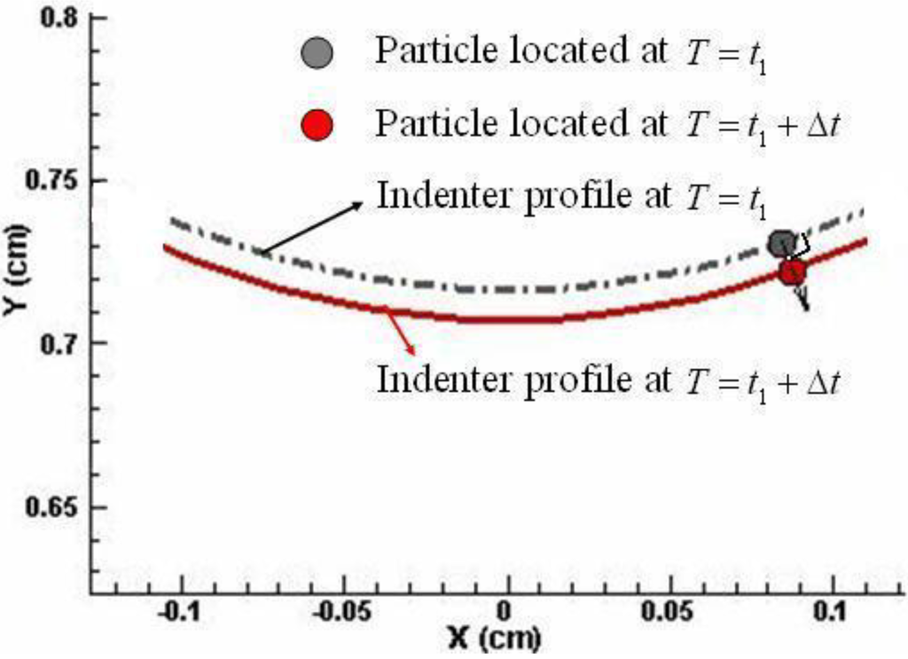 Polymers 02 00003 g009 1024