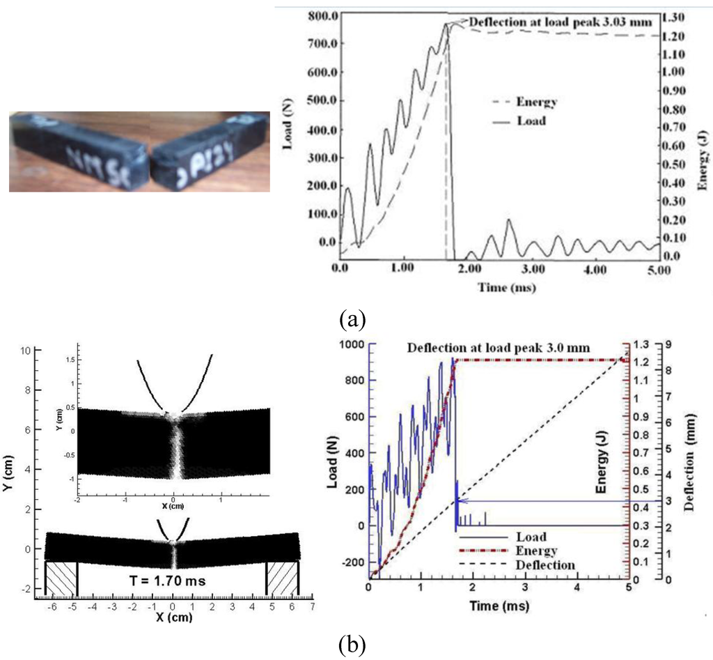Polymers 02 00003 g010 1024