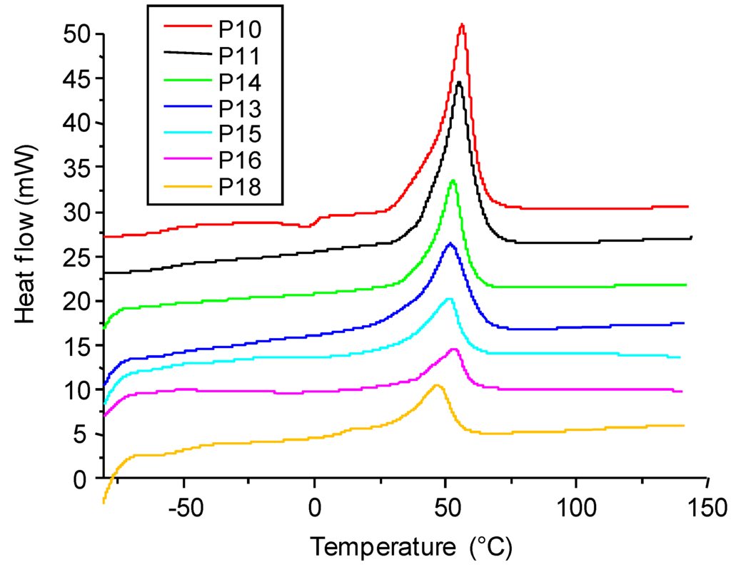 Polymers 02 00071 g001 1024