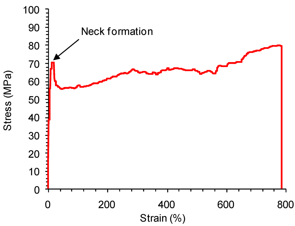 Polymers 02 00071 g002 1024