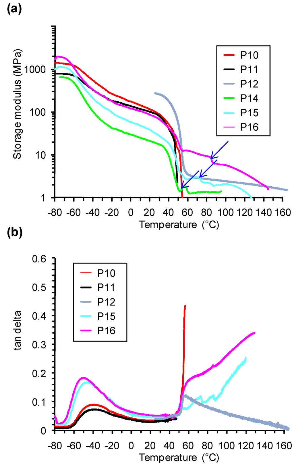 Polymers 02 00071 g004 1024
