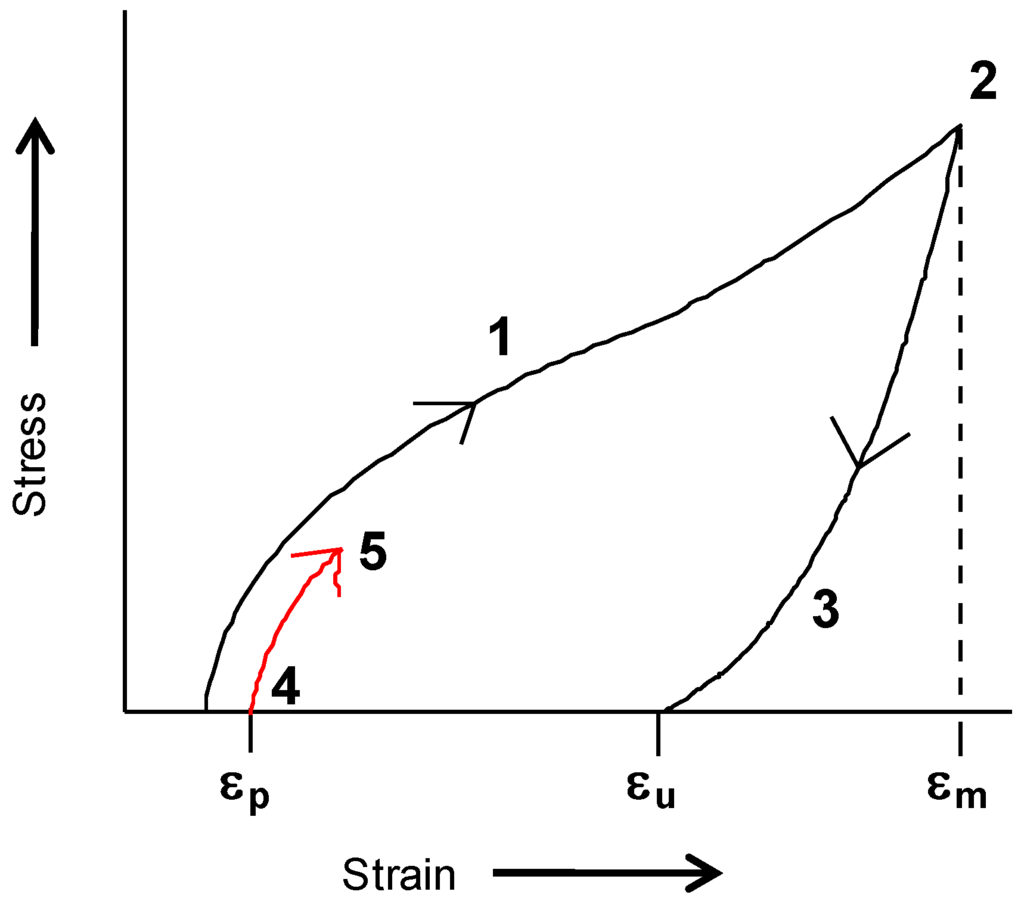 Polymers 02 00071 g008 1024