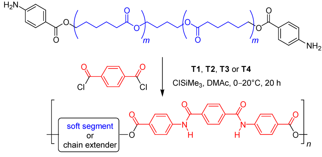 Polymers 02 00071 g009 1024
