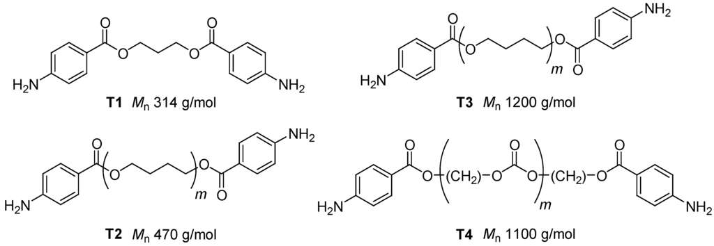 Polymers 02 00071 g010 1024