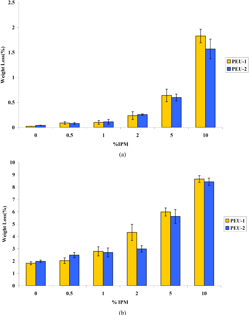Polymers 02 00102 g003 1024